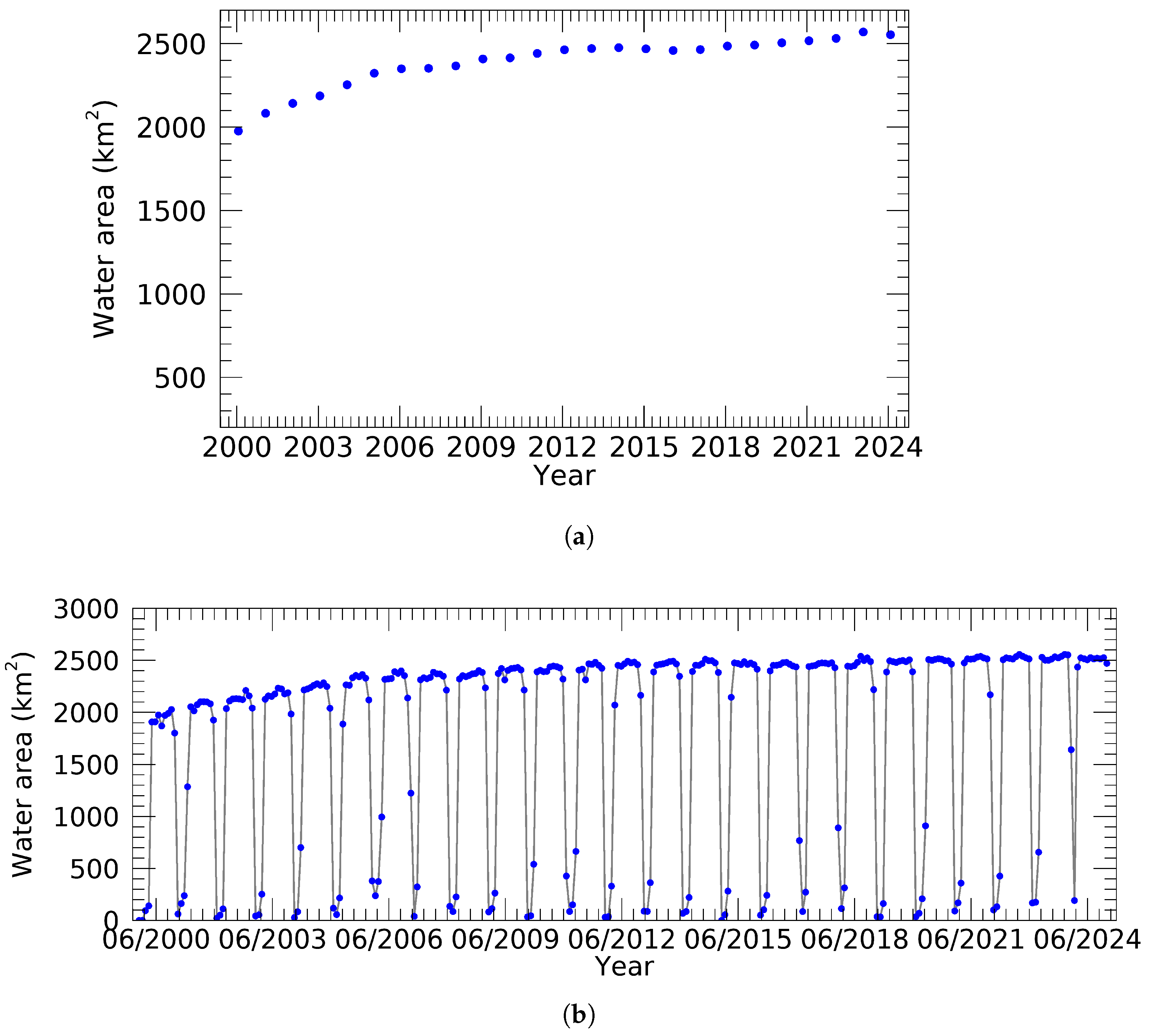 Hydrology 12 00257 g010a