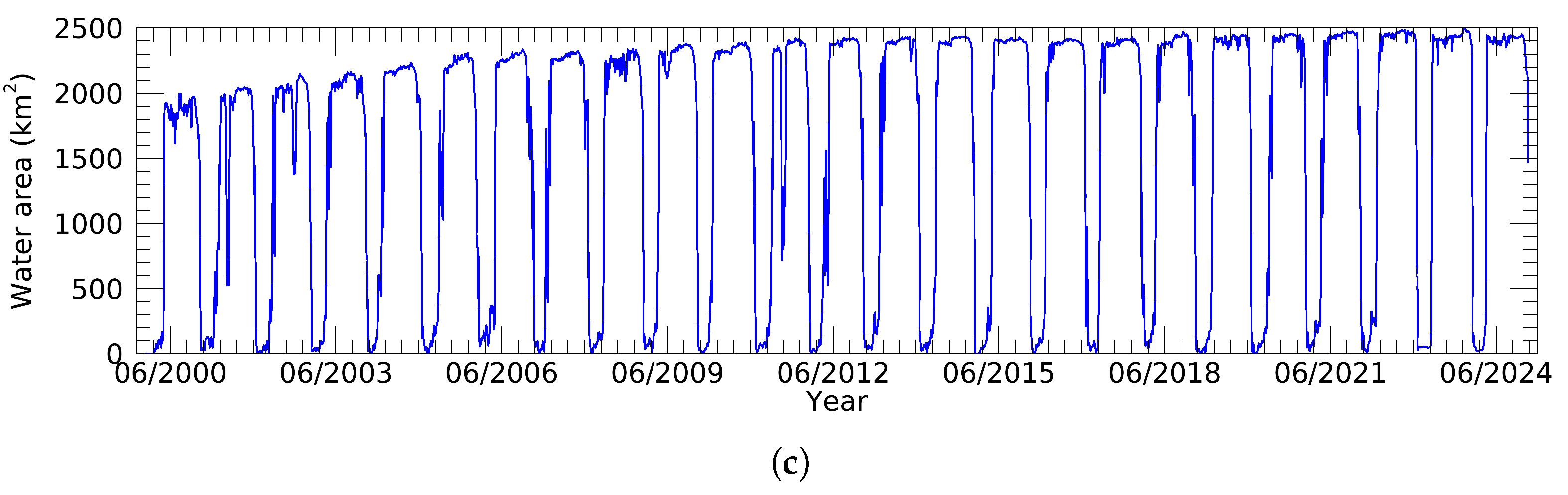 Hydrology 12 00257 g010b