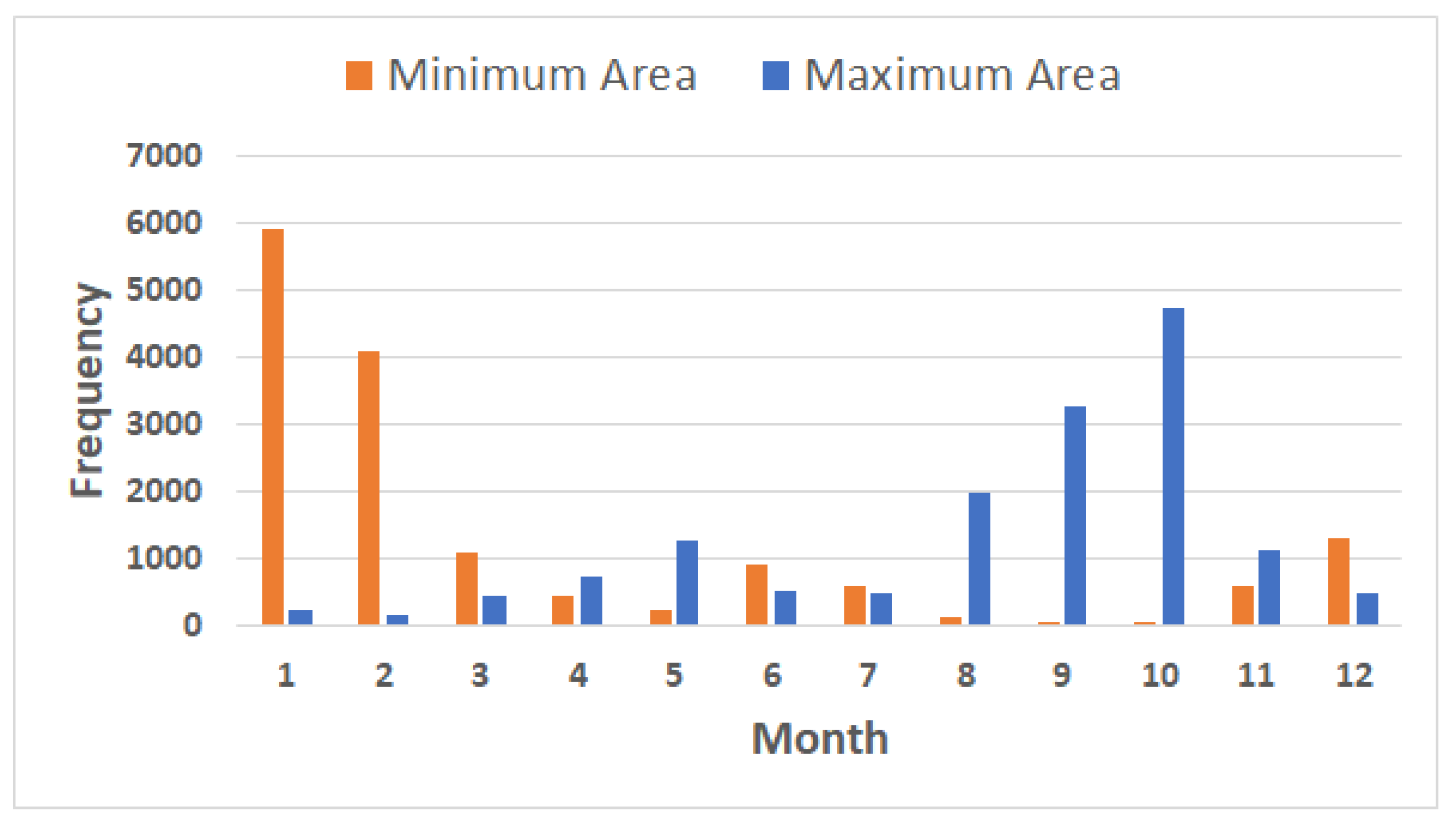 Hydrology 12 00257 g016