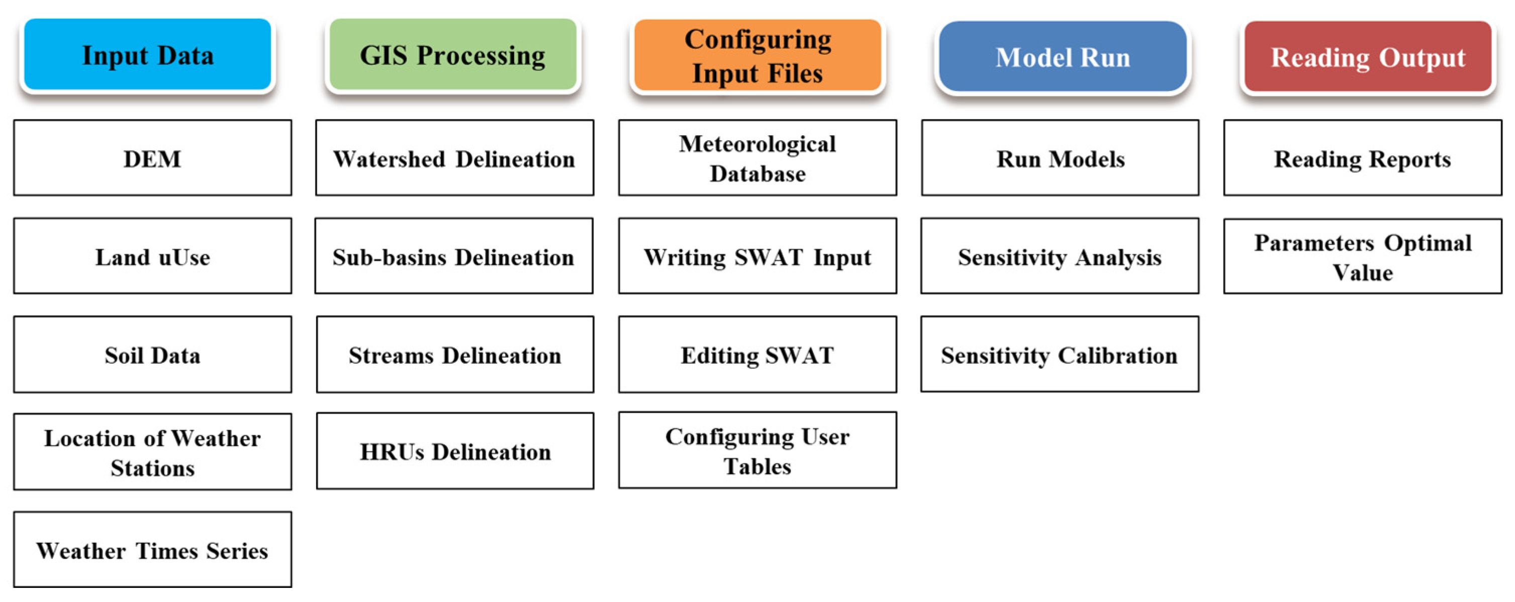 Hydrology 12 00259 g002