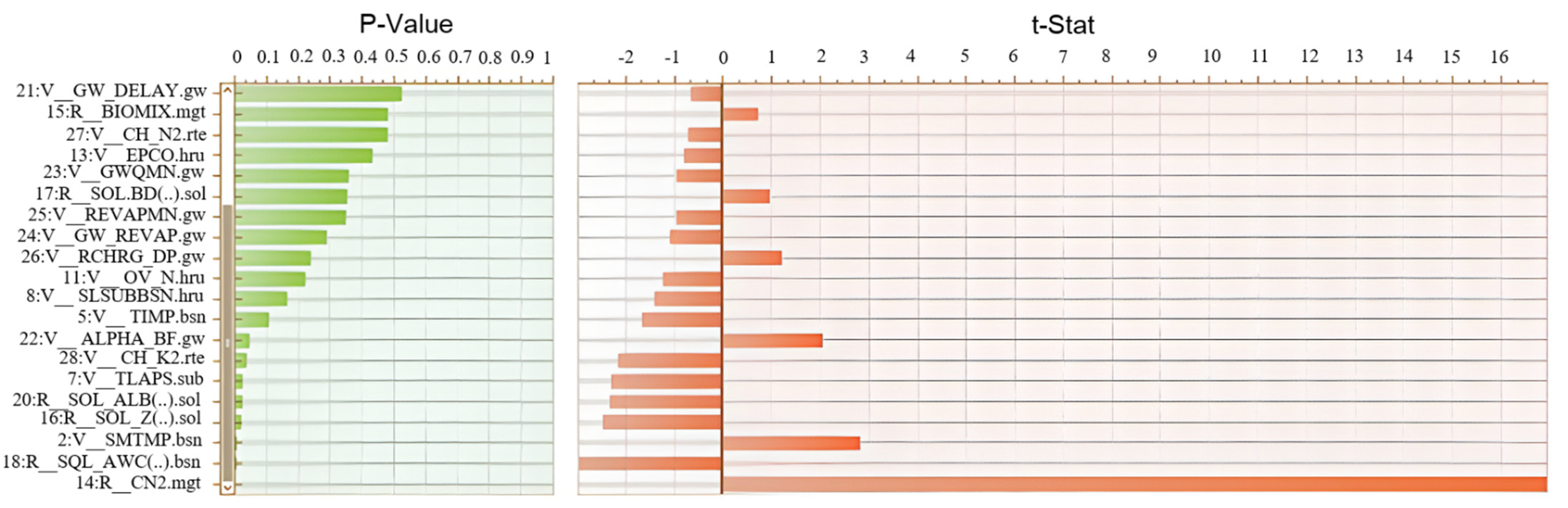 Hydrology 12 00259 g005