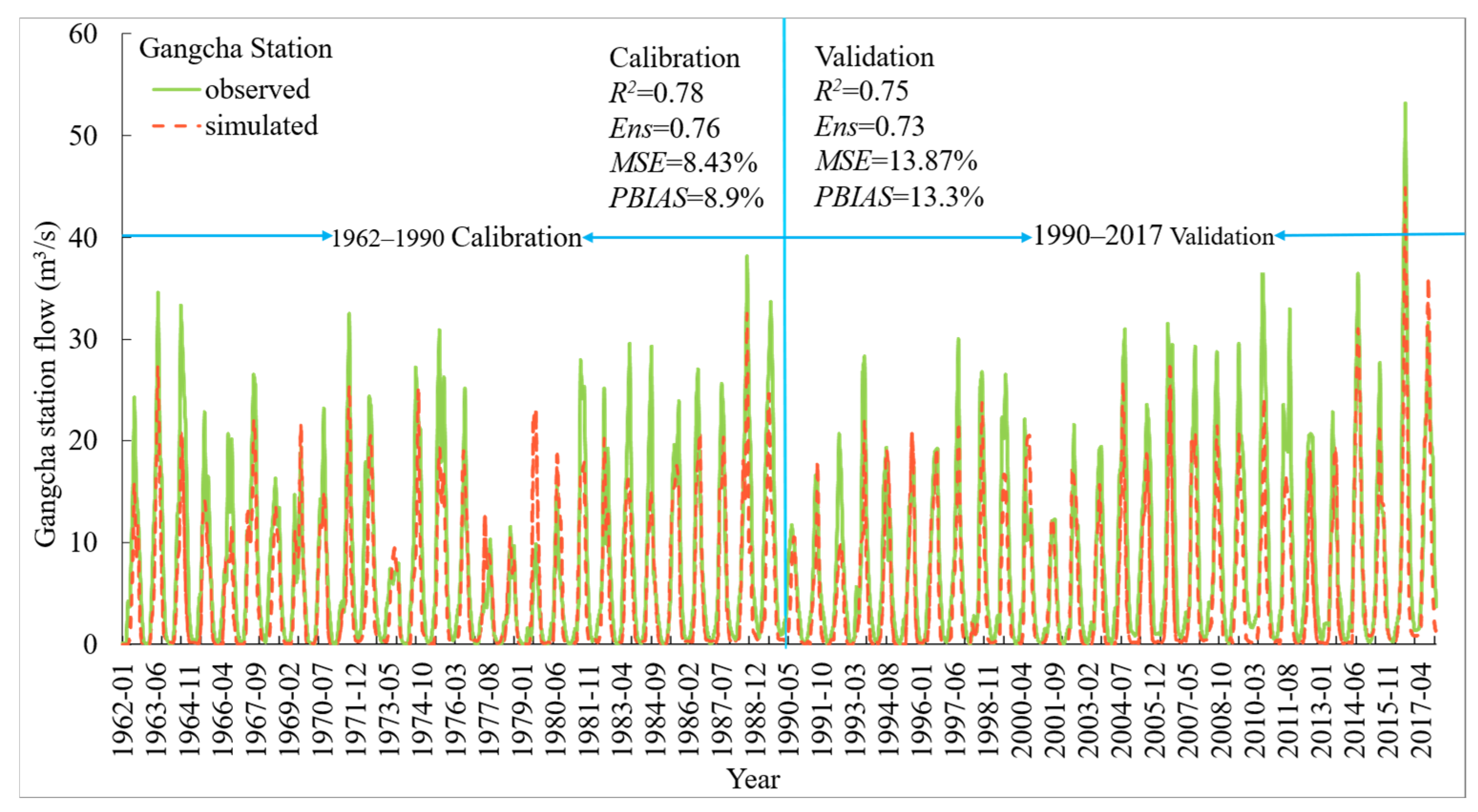 Hydrology 12 00259 g006