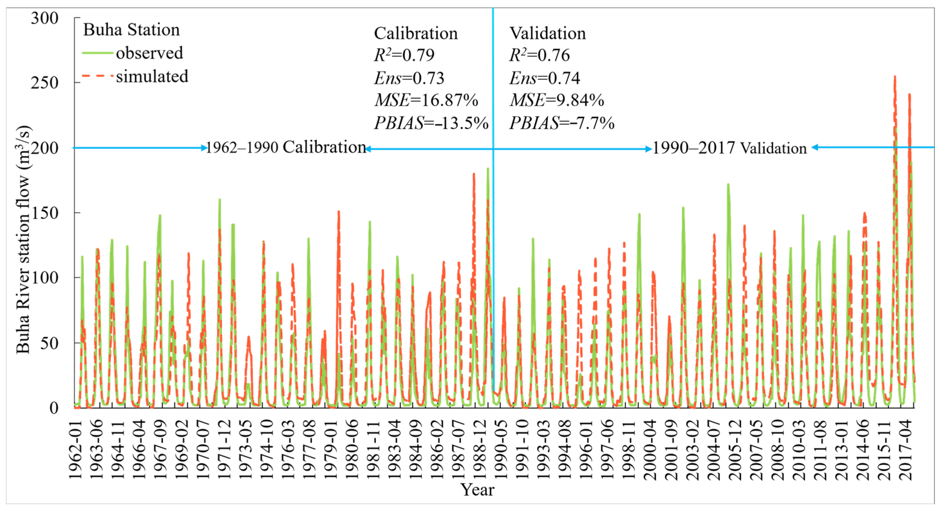 Hydrology 12 00259 g007