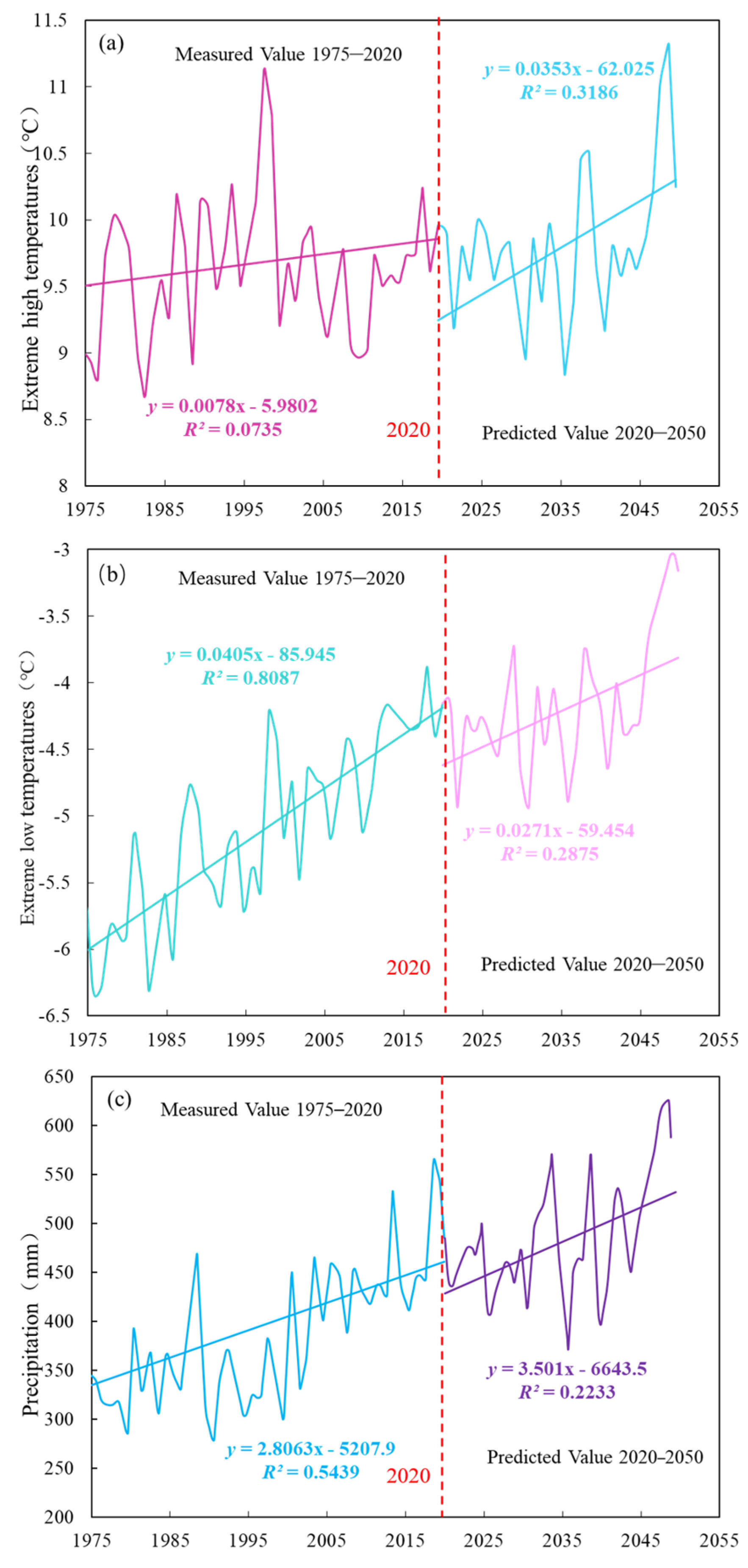 Hydrology 12 00259 g010