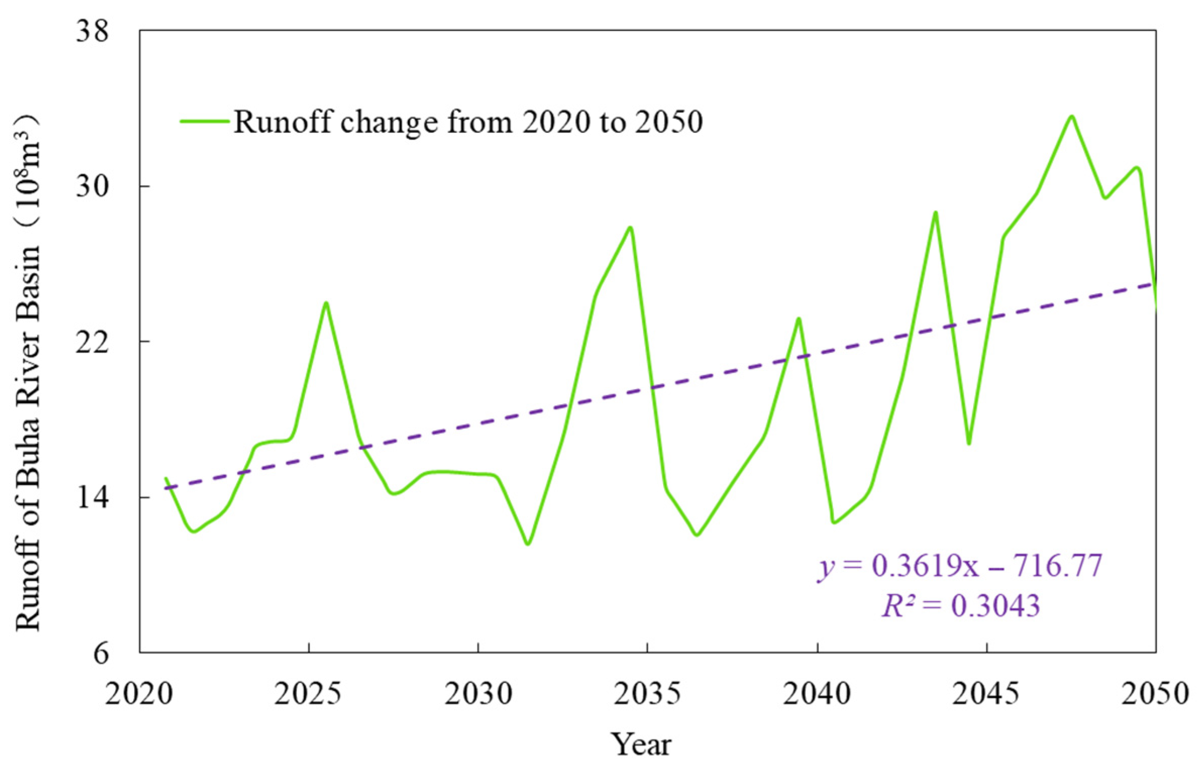 Hydrology 12 00259 g011