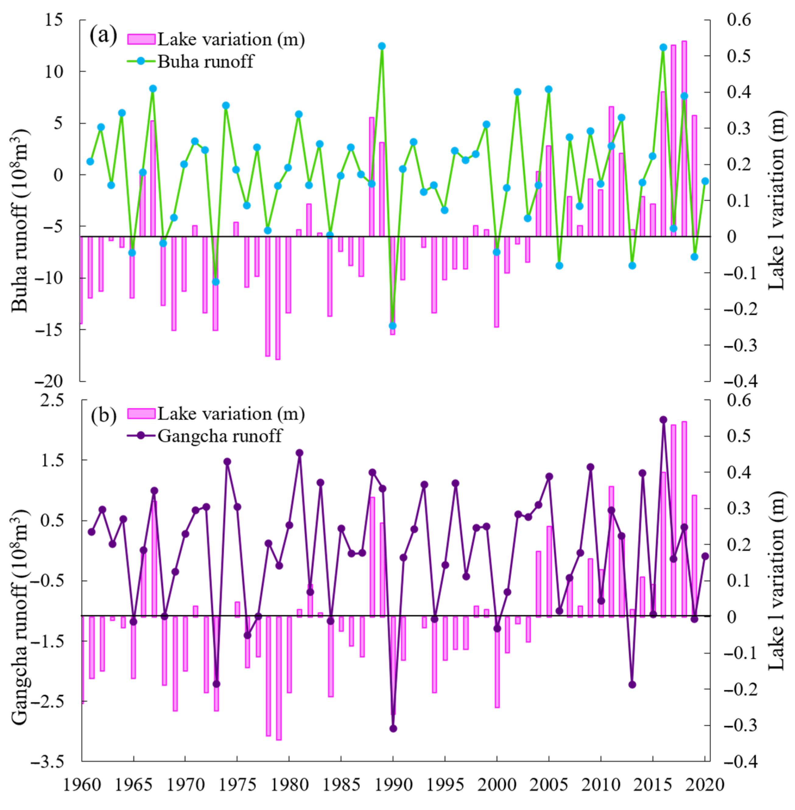Hydrology 12 00259 g013