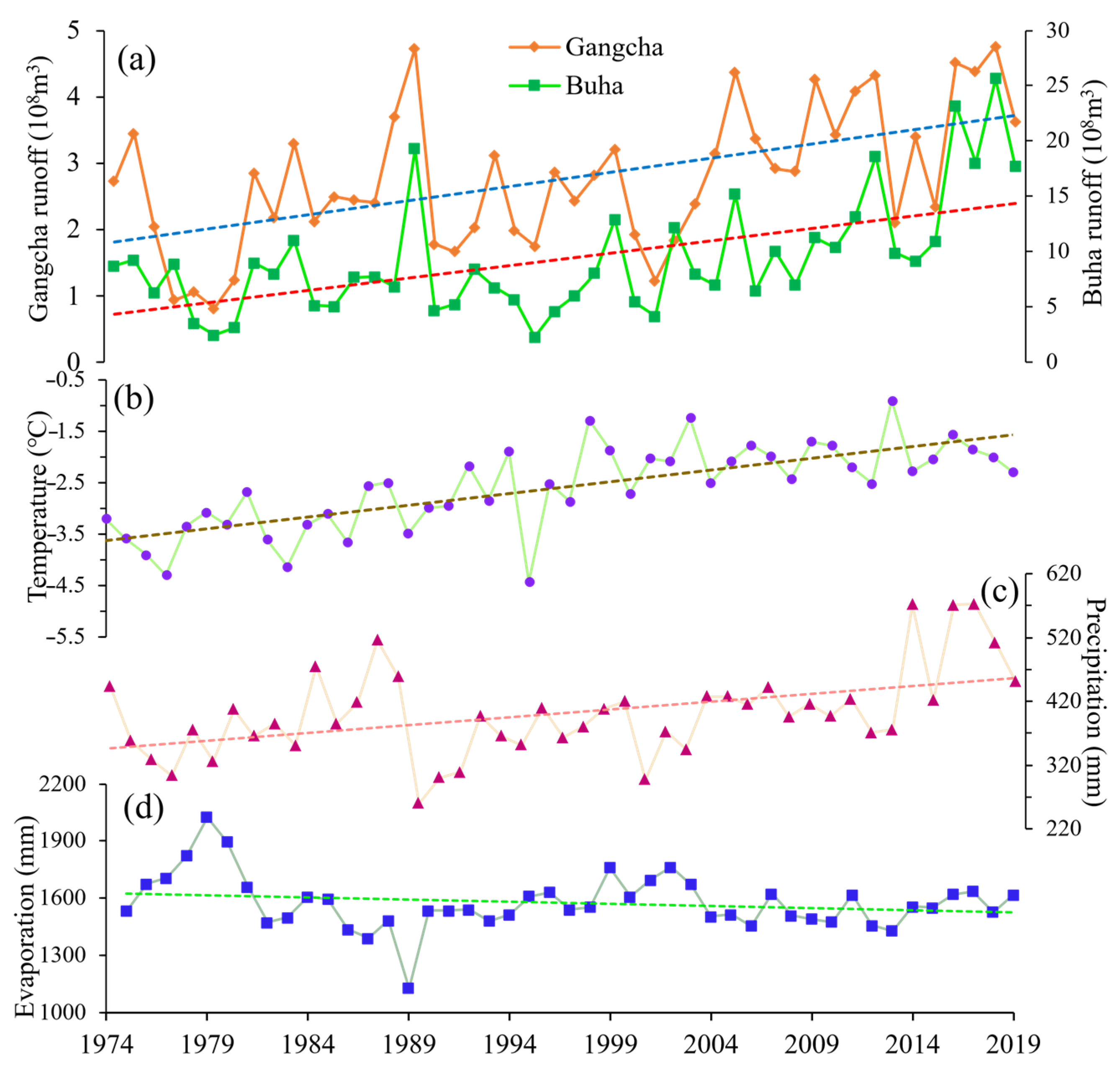 Hydrology 12 00259 g014