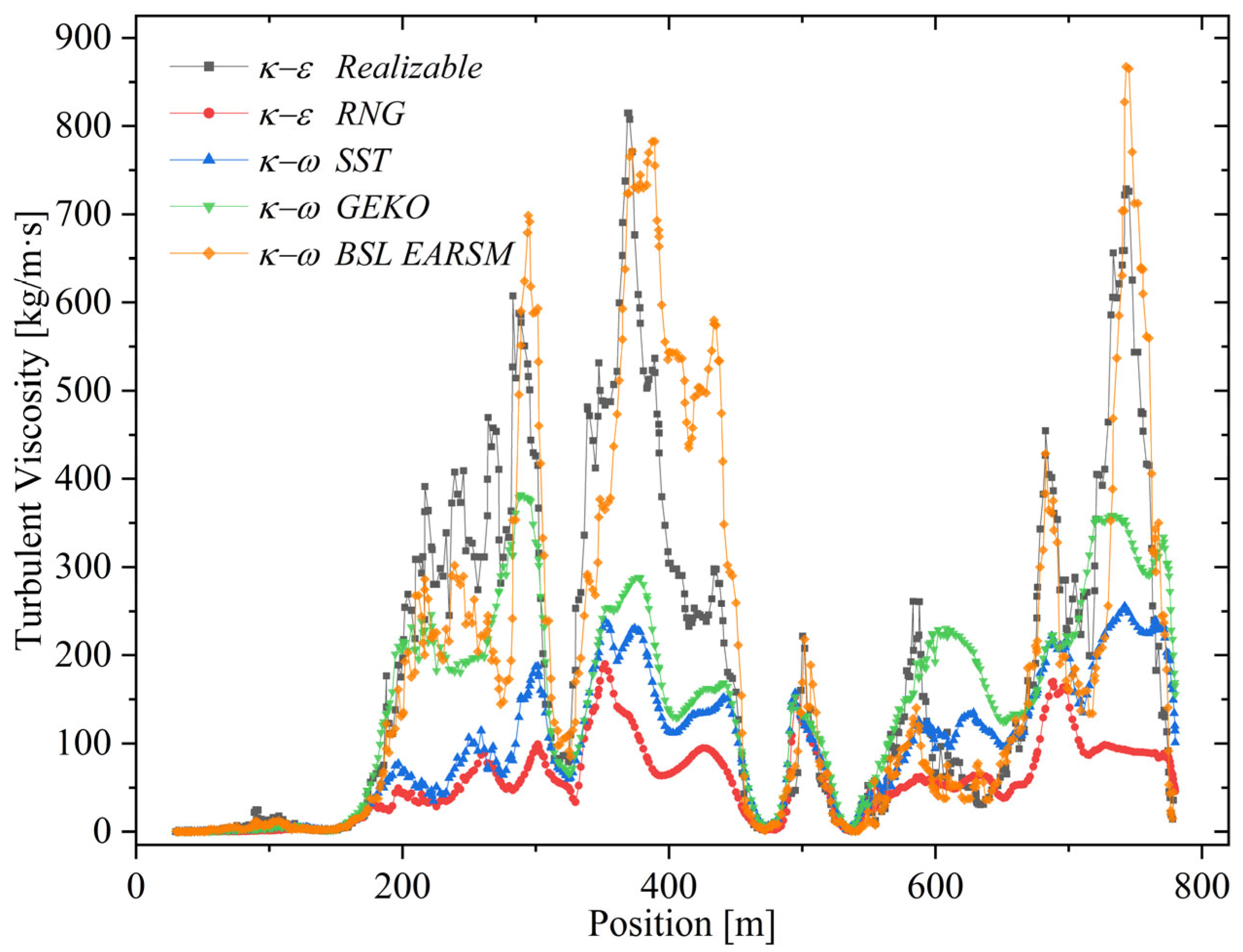 Hydrology 12 00260 g006 Hydrology 12 00260 g006