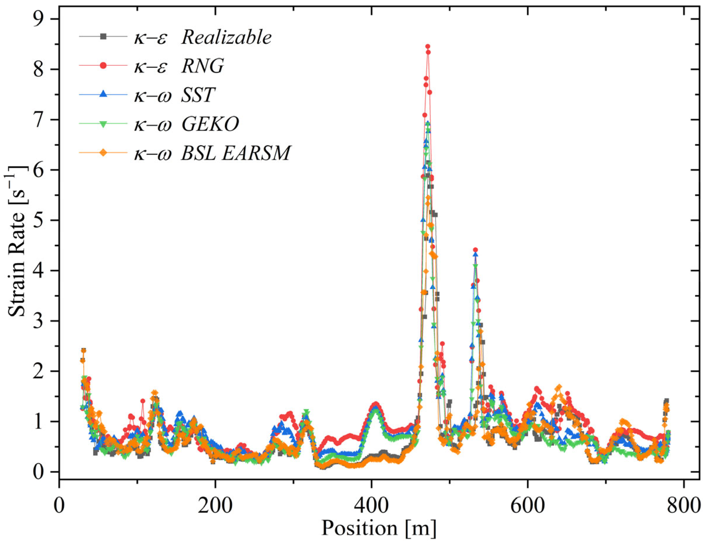 Hydrology 12 00260 g008 Hydrology 12 00260 g008