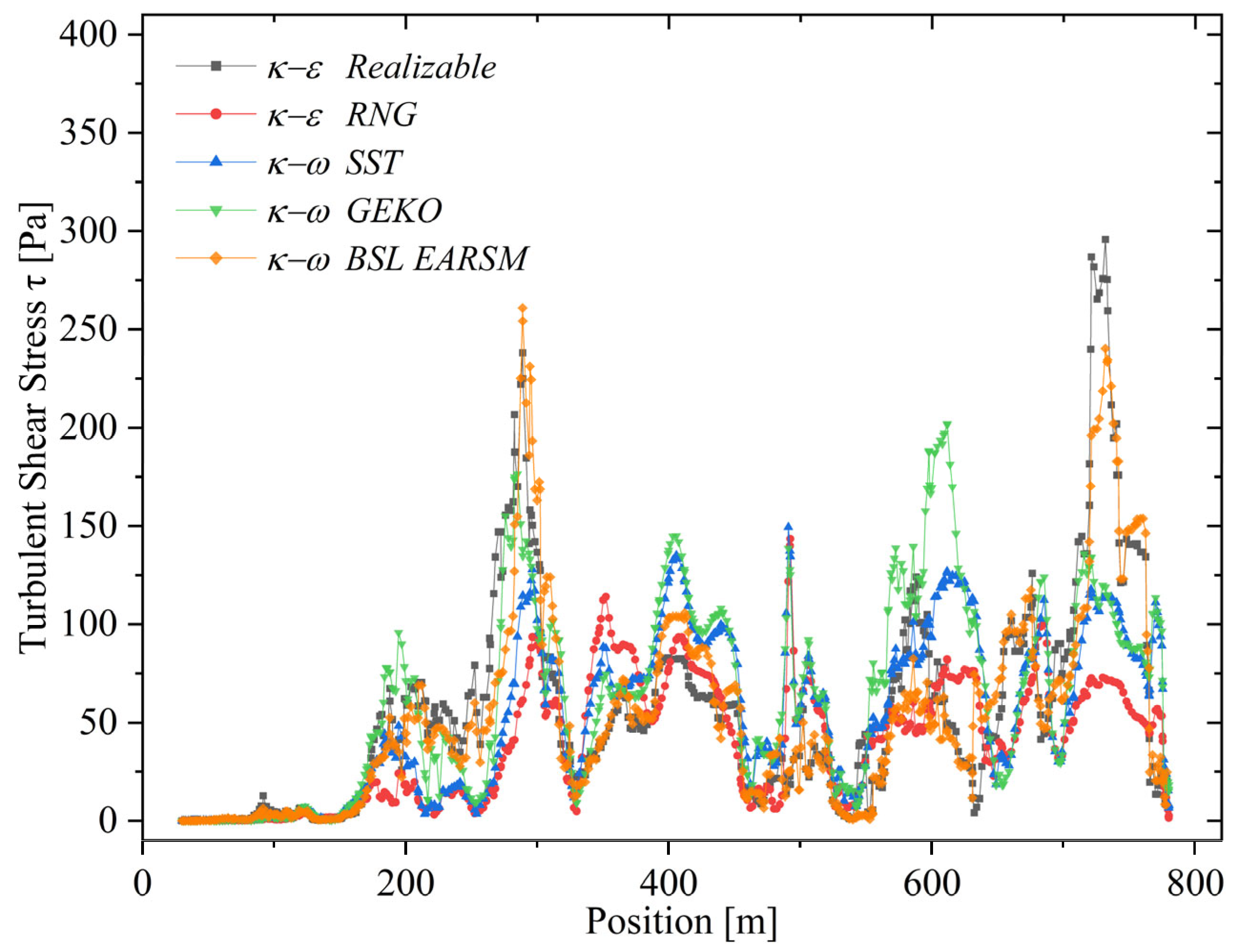 Hydrology 12 00260 g012 Hydrology 12 00260 g012