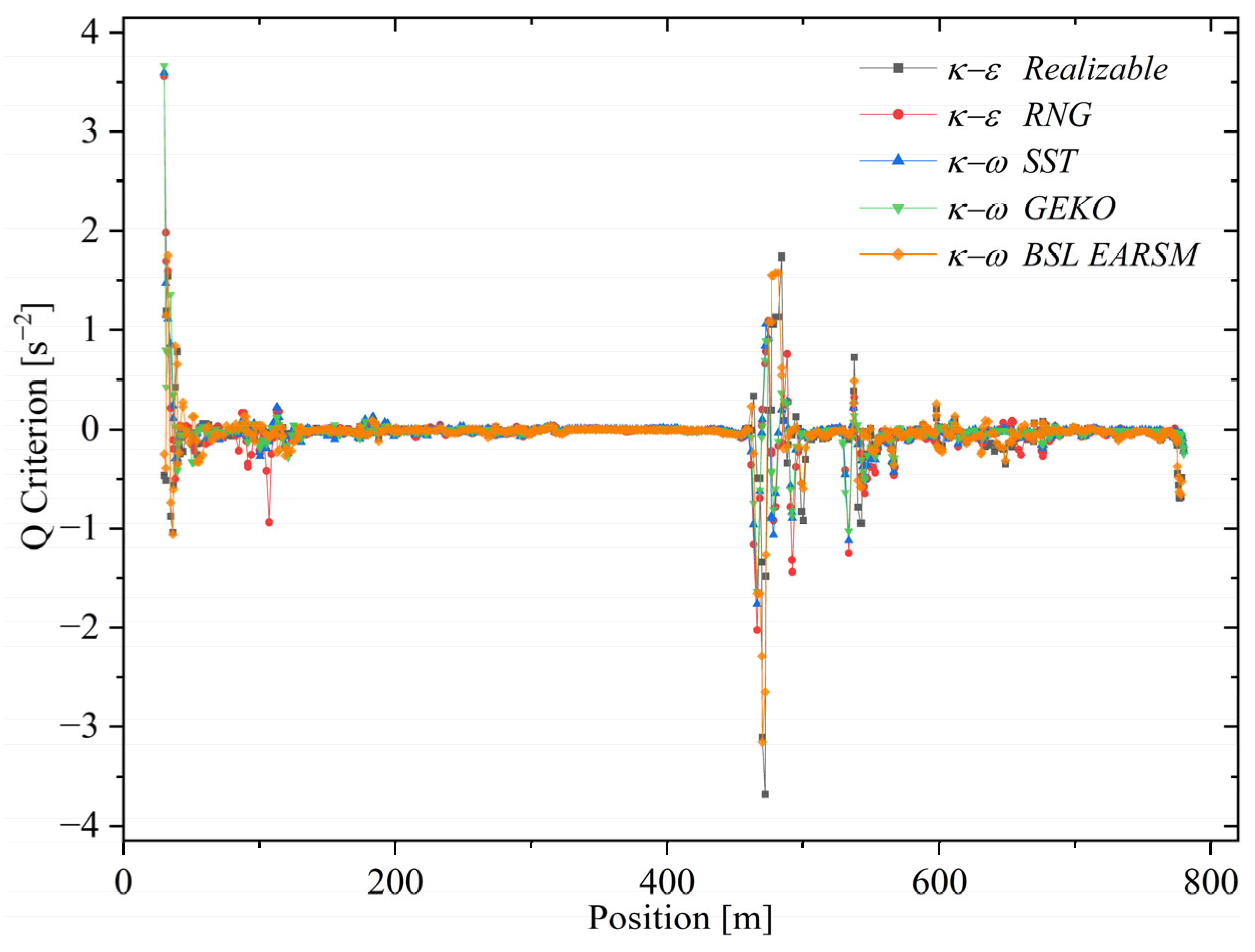 Hydrology 12 00260 g016 Hydrology 12 00260 g016