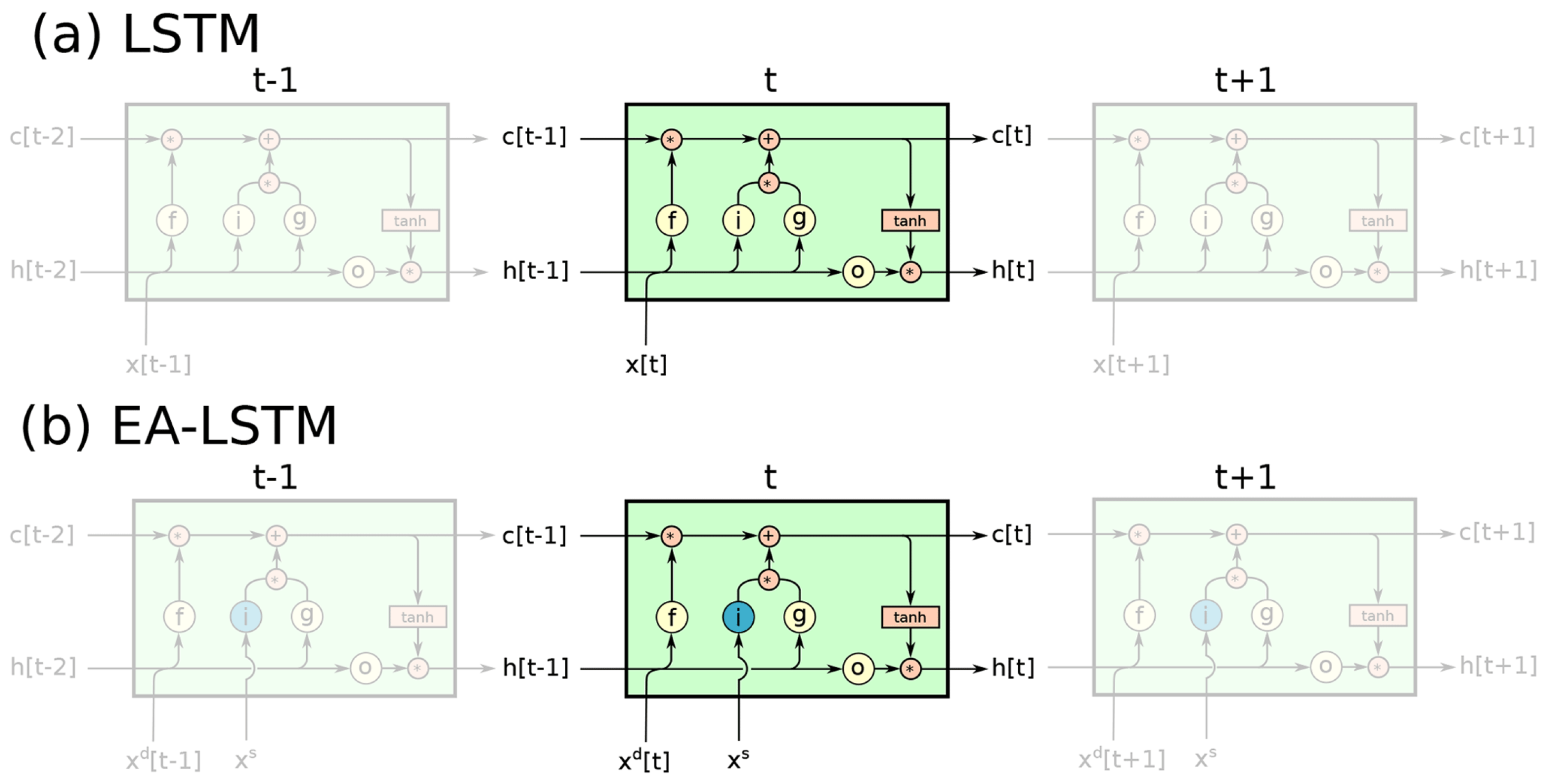 Hydrology 12 00261 g002