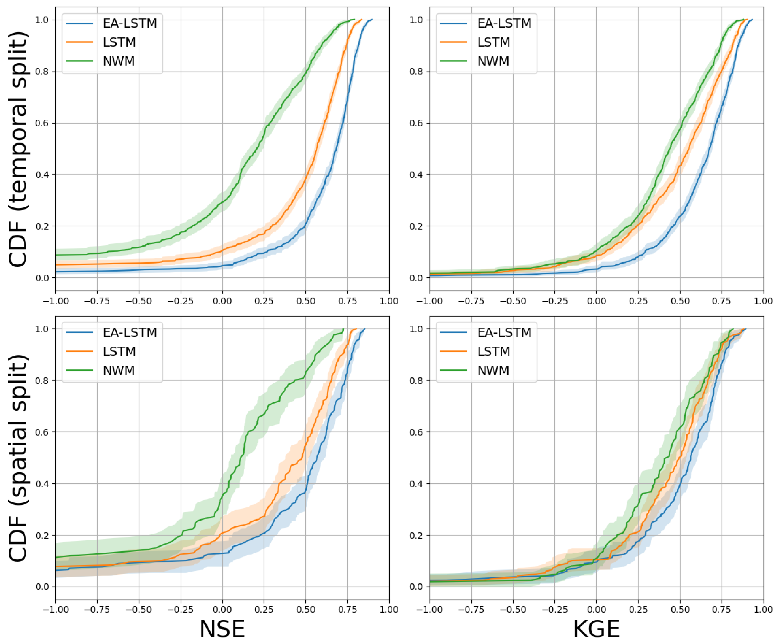 Hydrology 12 00261 g003