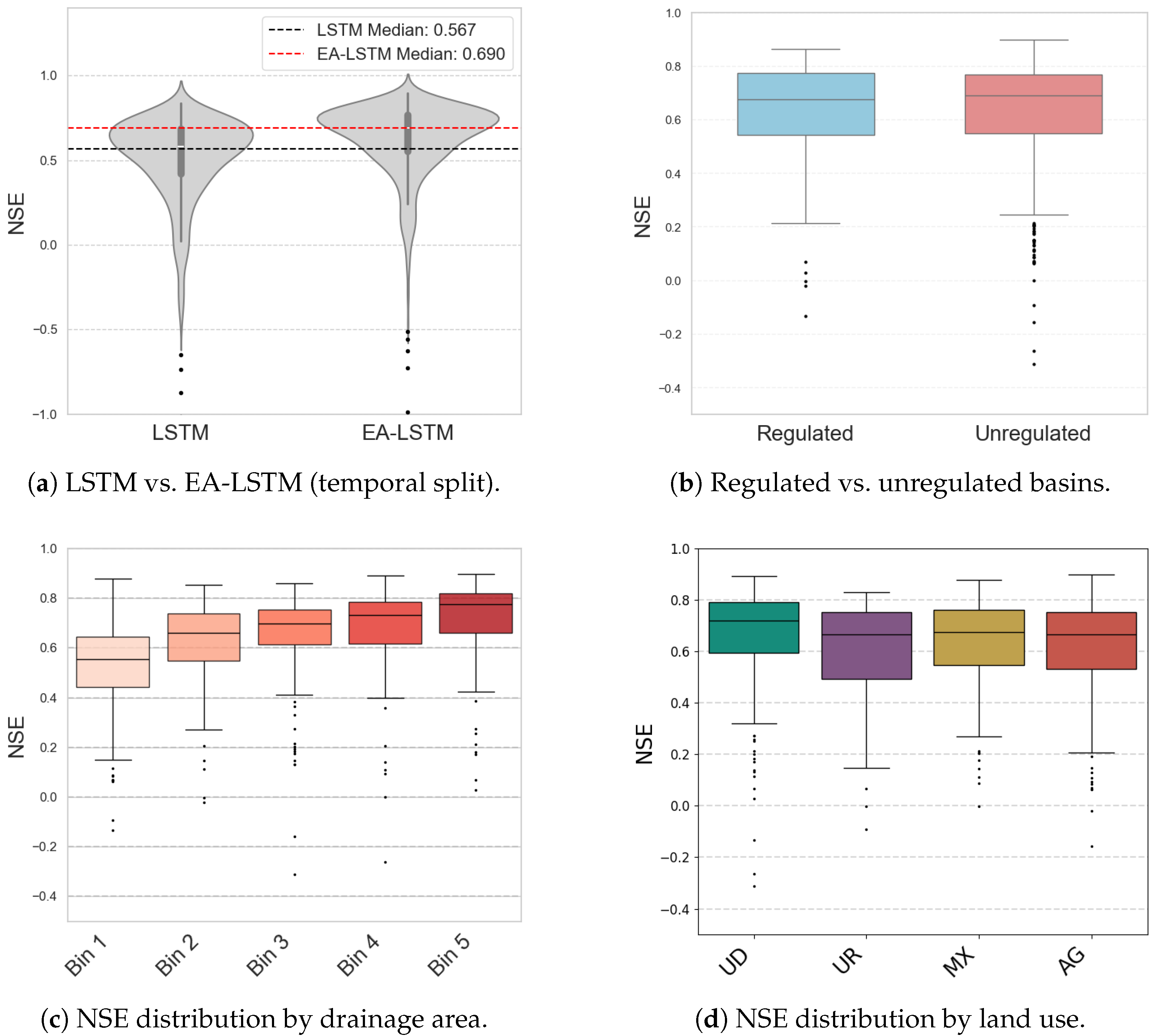 Hydrology 12 00261 g005