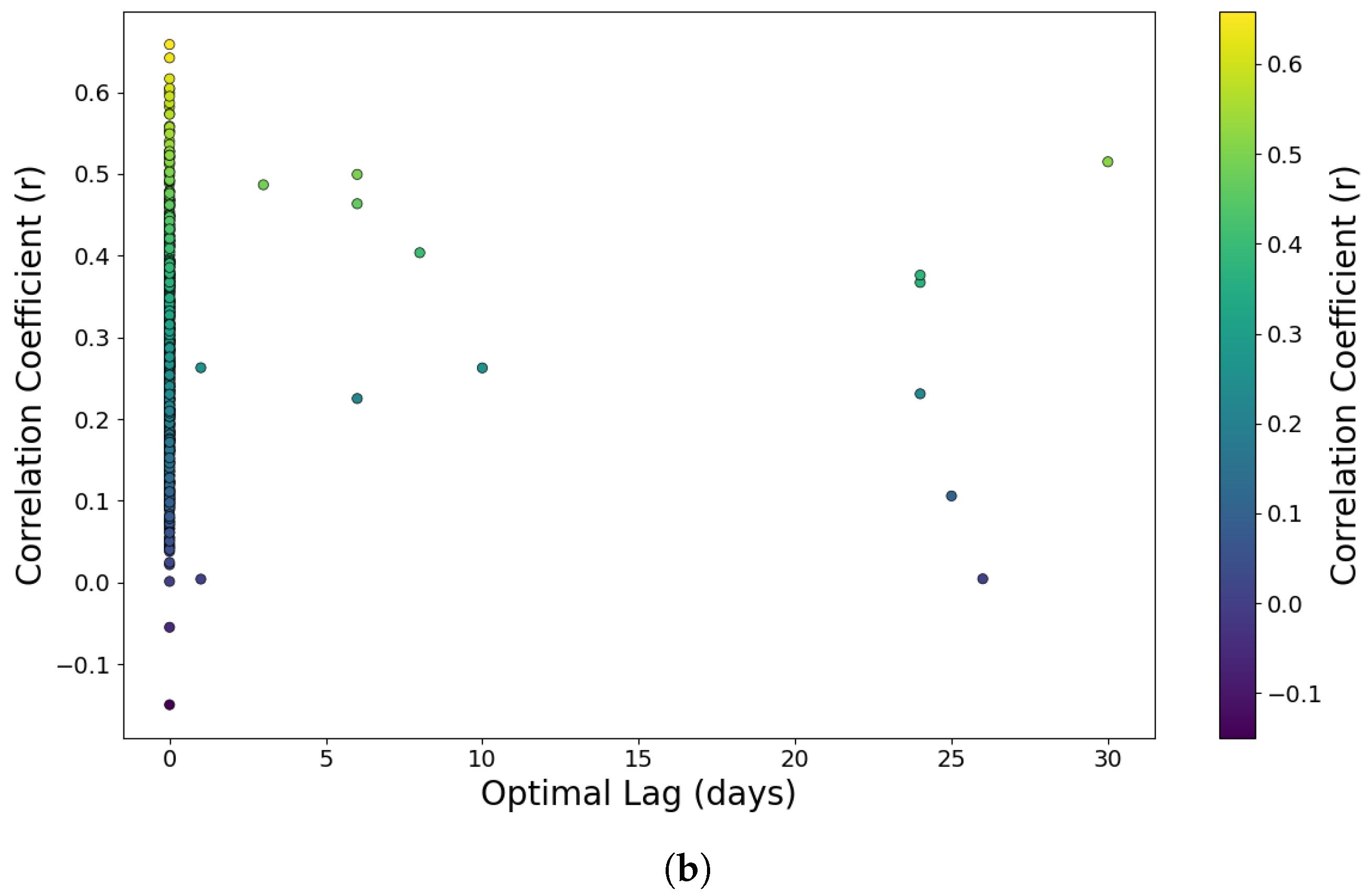 Hydrology 12 00261 g006b