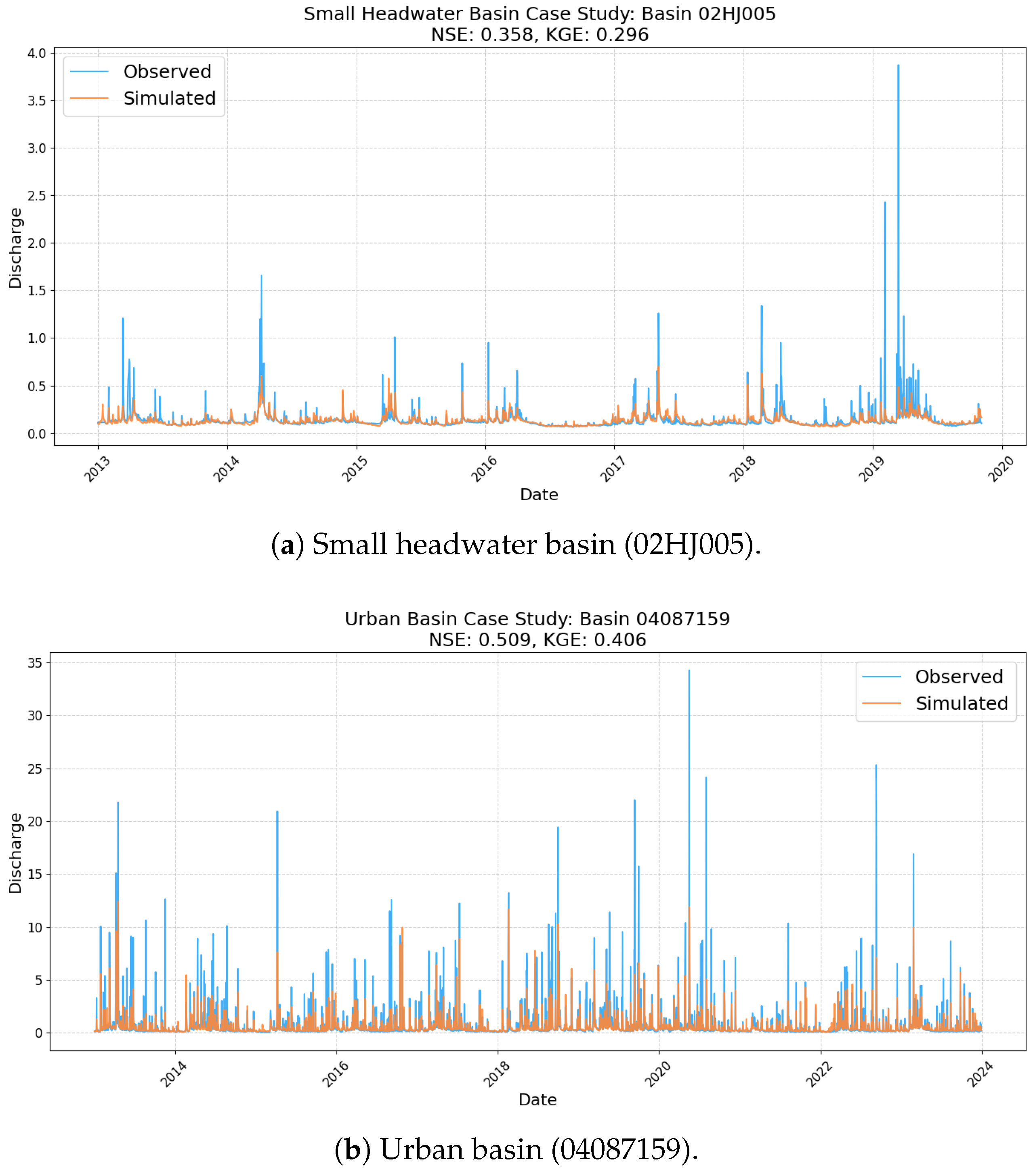 Hydrology 12 00261 g0a2a