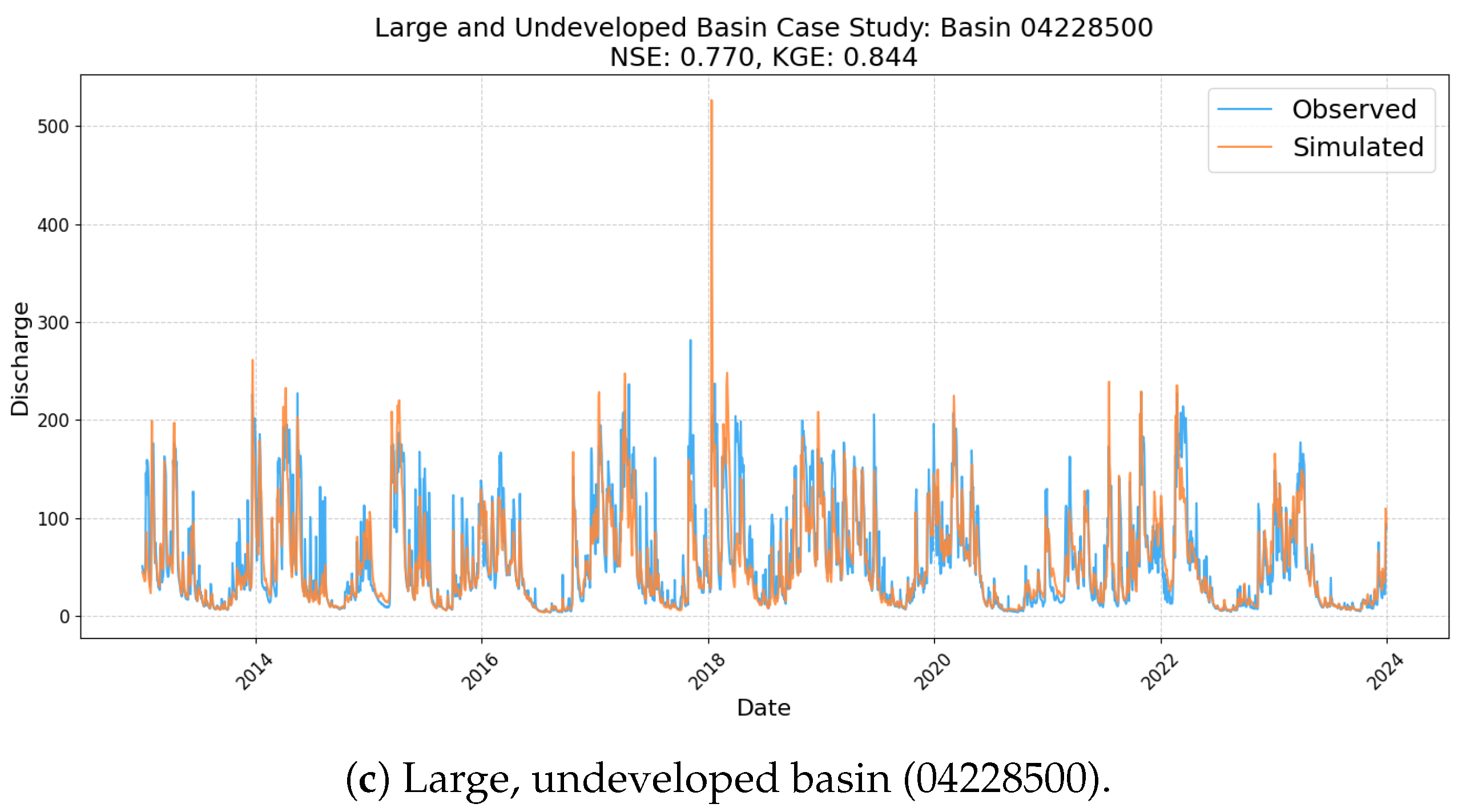 Hydrology 12 00261 g0a2b