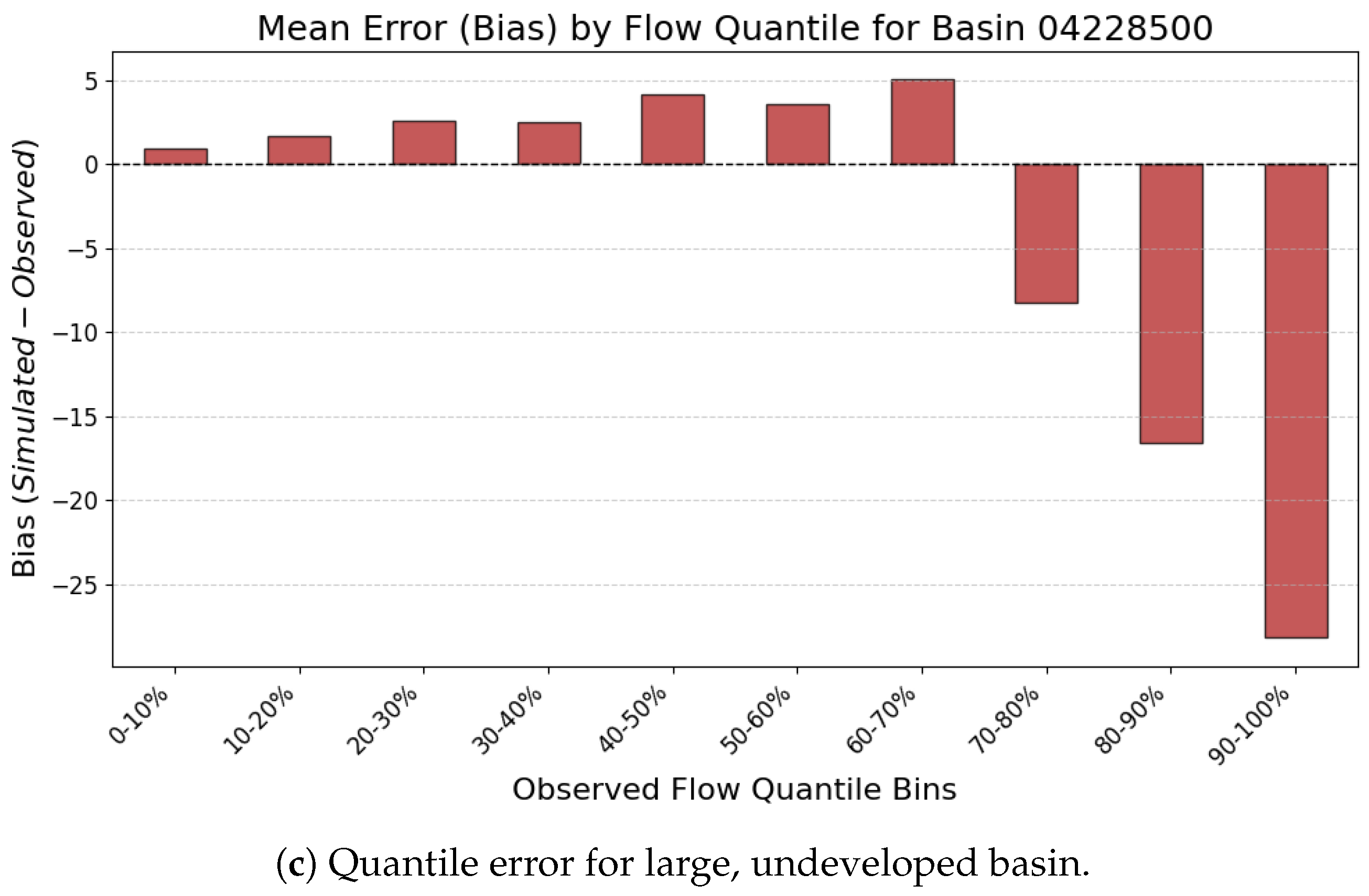 Hydrology 12 00261 g0a3b