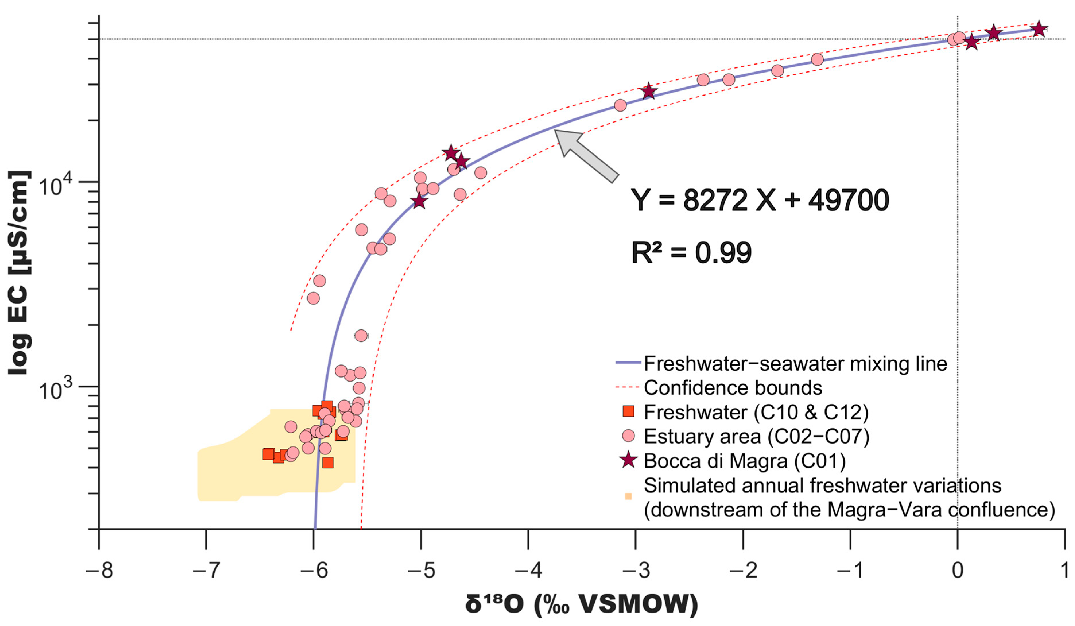 Hydrology 12 00262 g010 Hydrology 12 00262 g010
