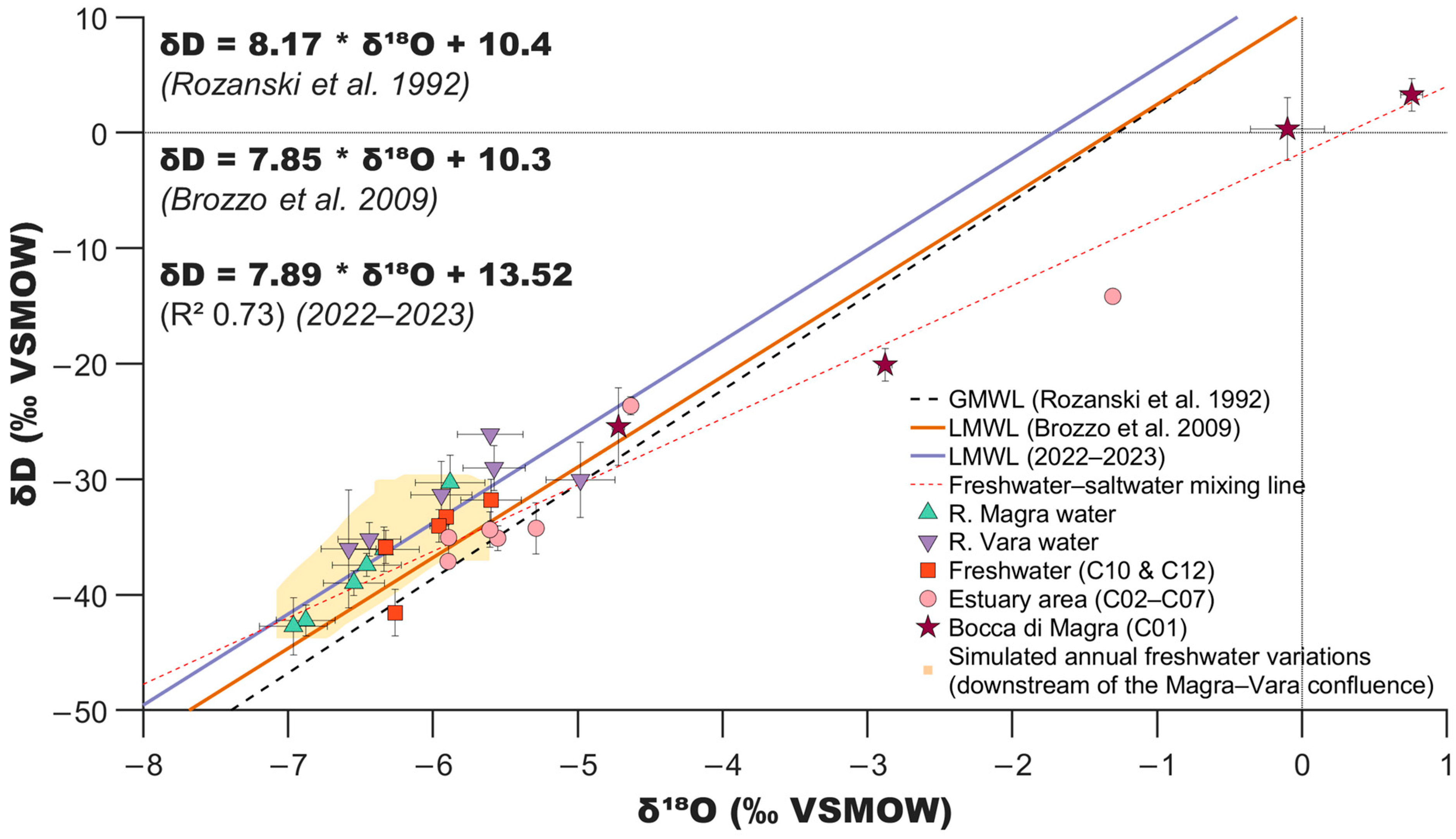 Hydrology 12 00262 g011 Hydrology 12 00262 g011