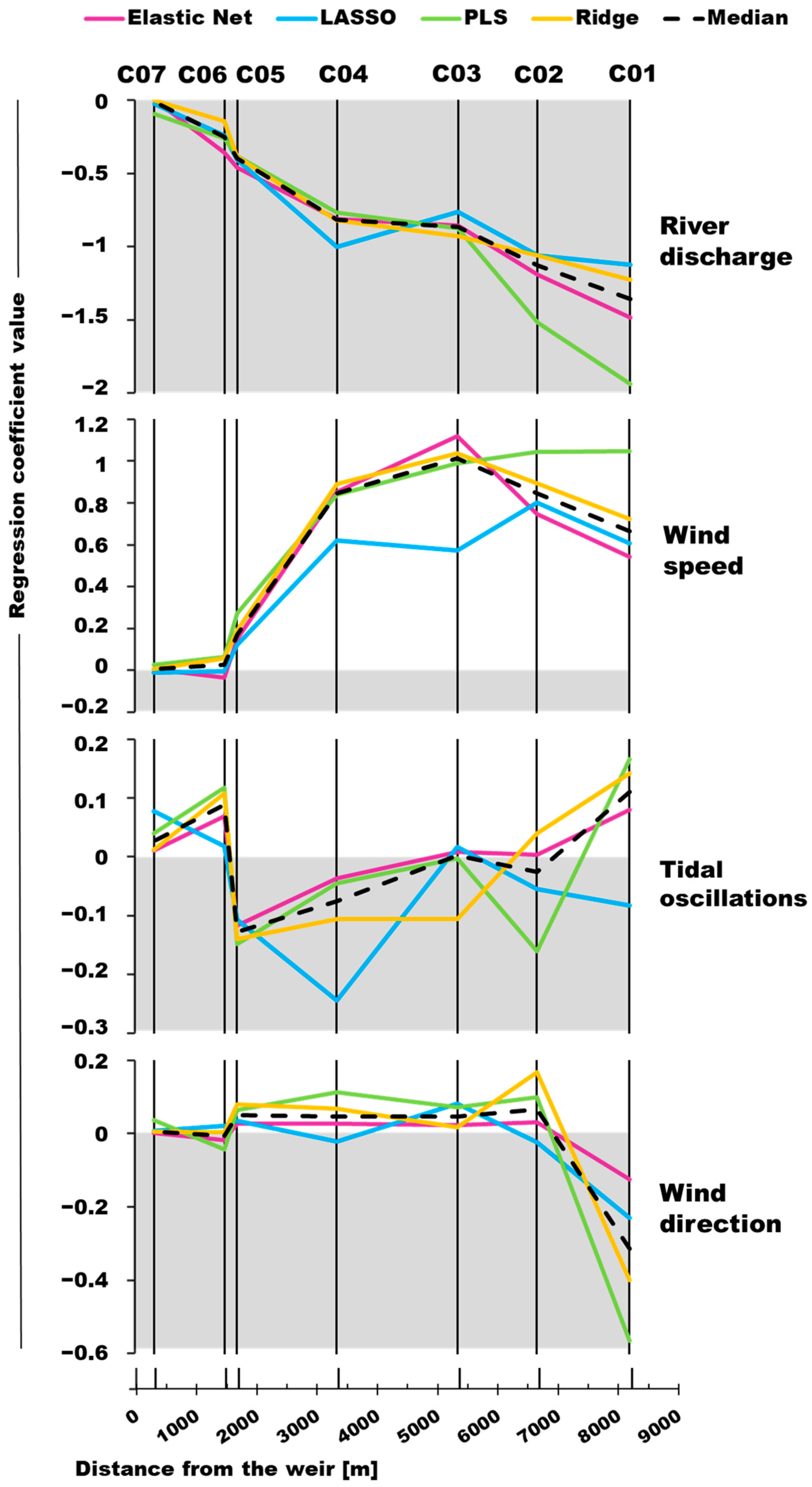 Hydrology 12 00262 g012 Hydrology 12 00262 g012