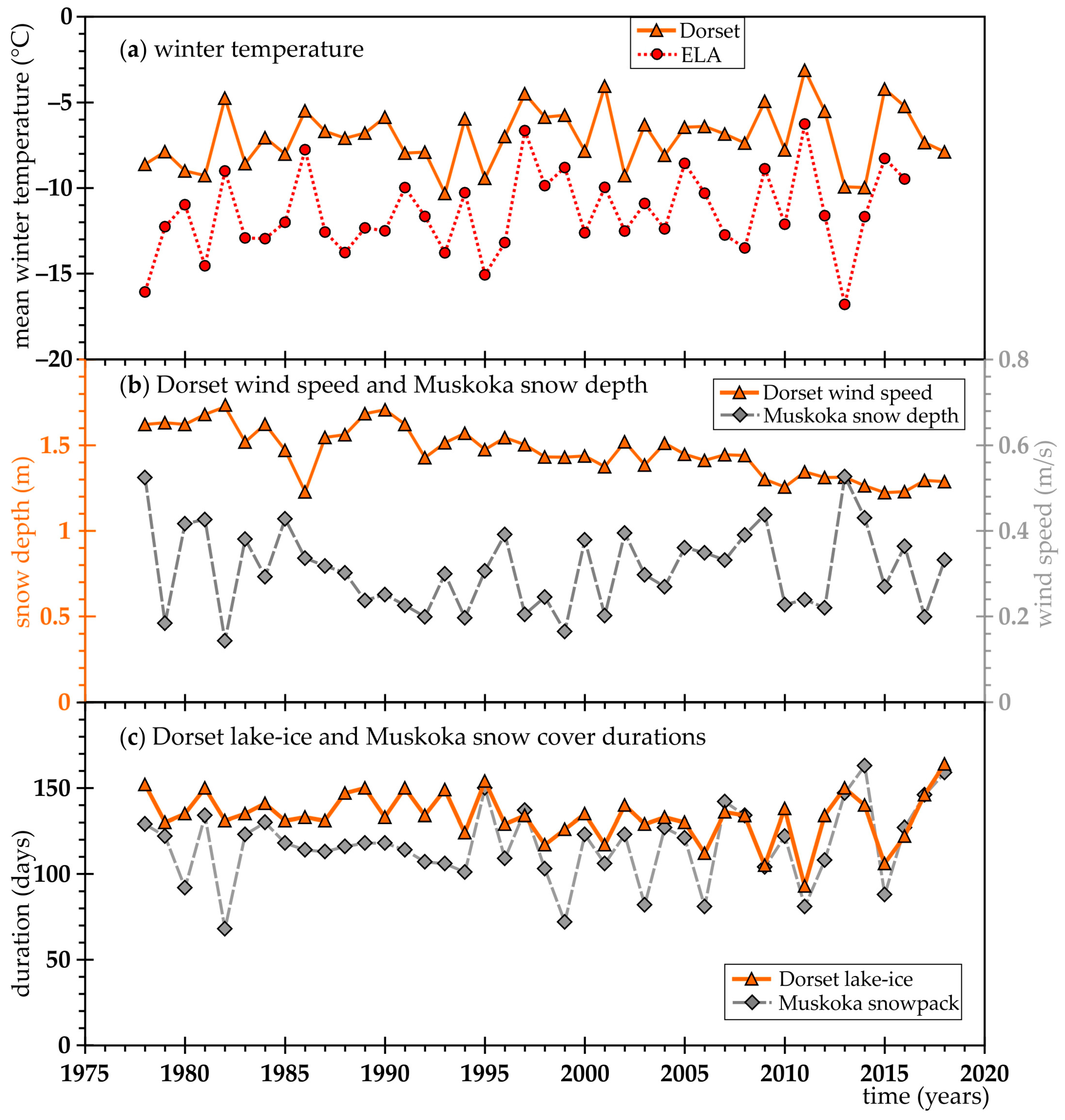 Hydrology 12 00263 g003 Hydrology 12 00263 g003