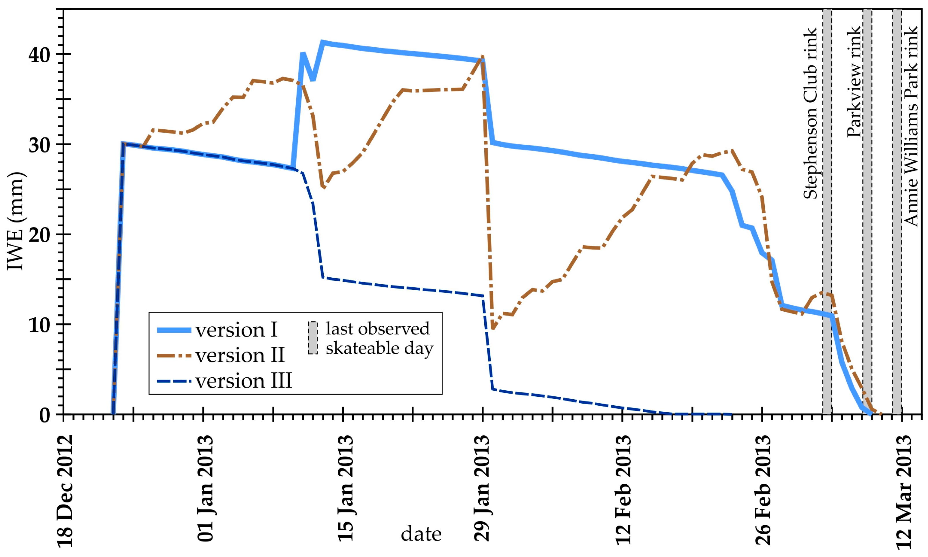 Hydrology 12 00263 g004 Hydrology 12 00263 g004