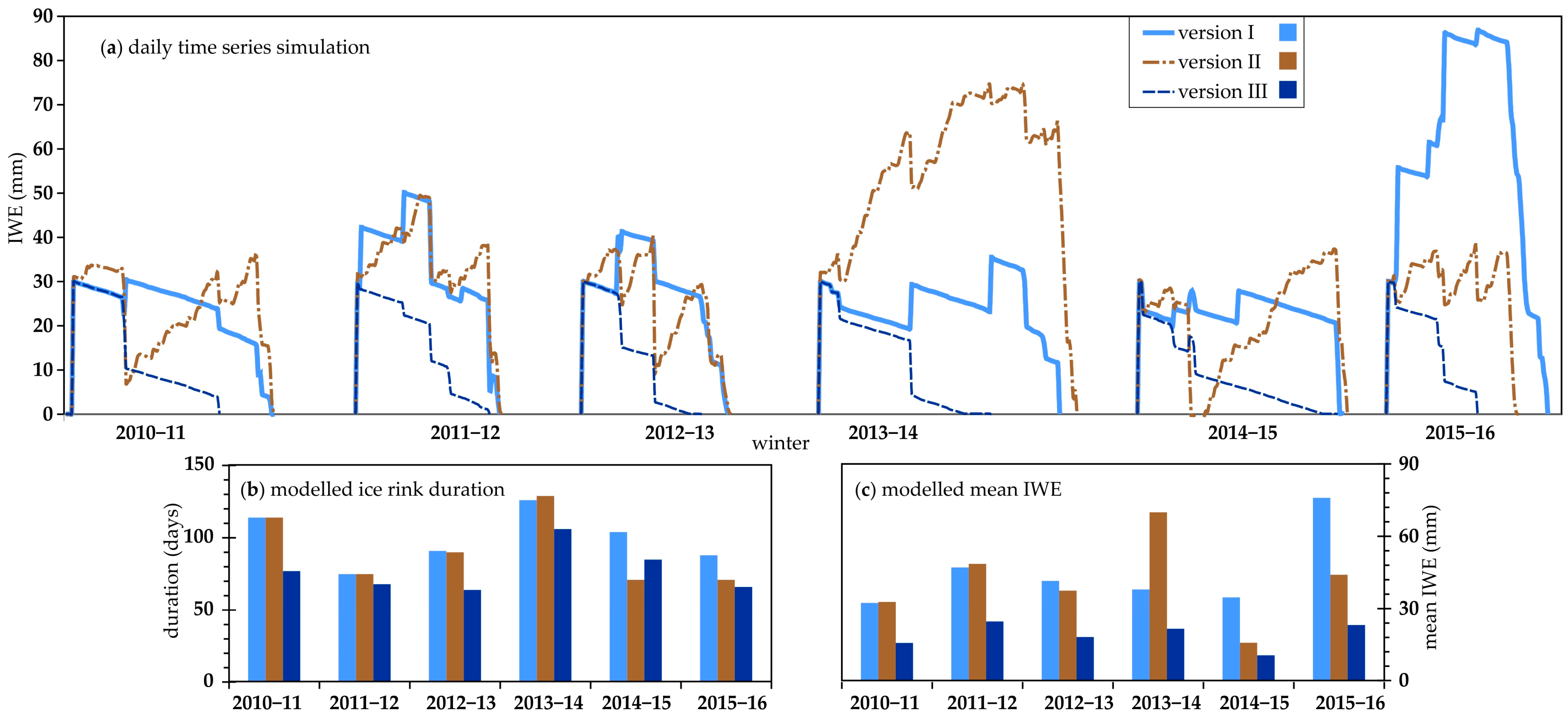 Hydrology 12 00263 g005 Hydrology 12 00263 g005