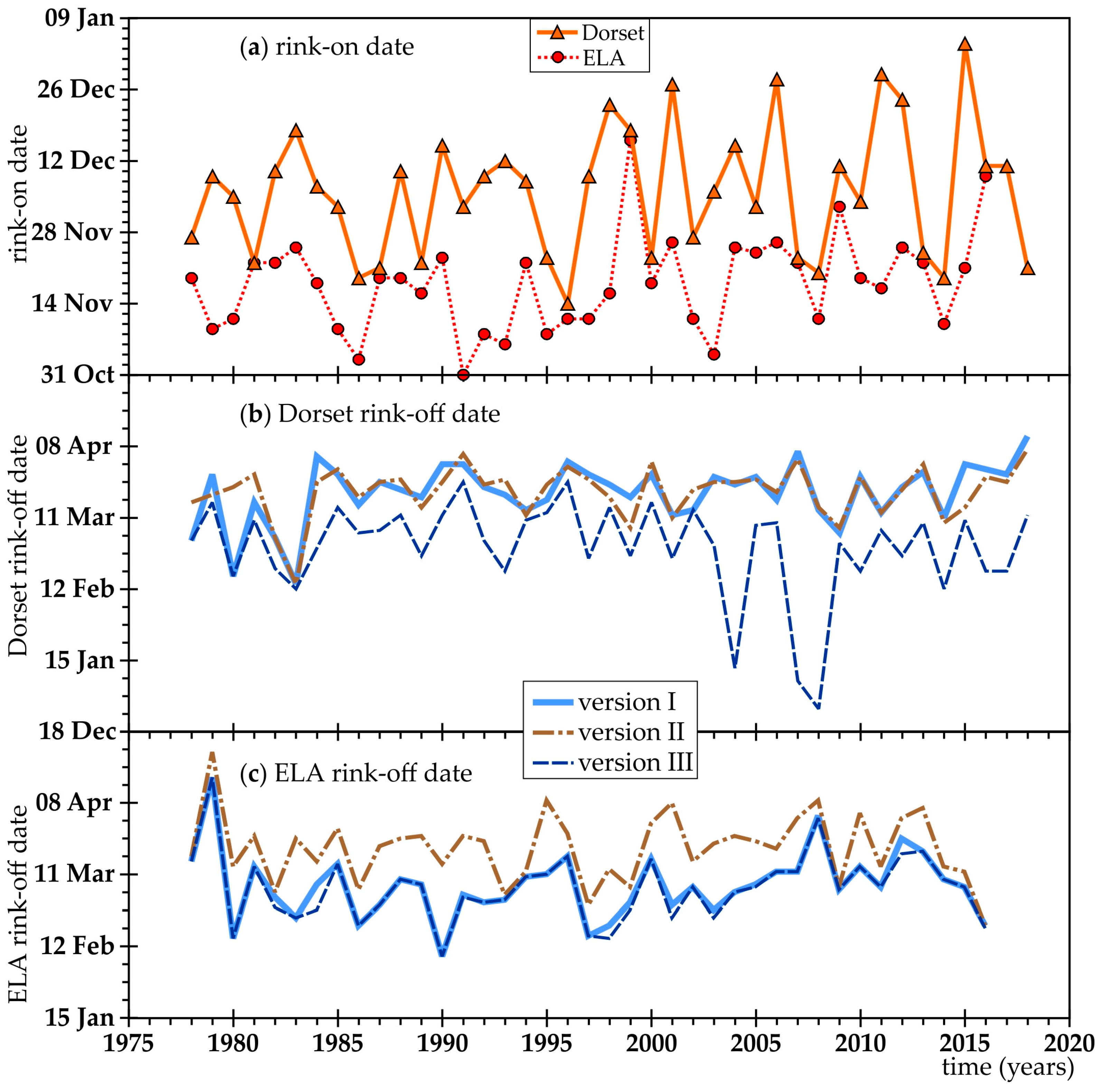 Hydrology 12 00263 g006 Hydrology 12 00263 g006