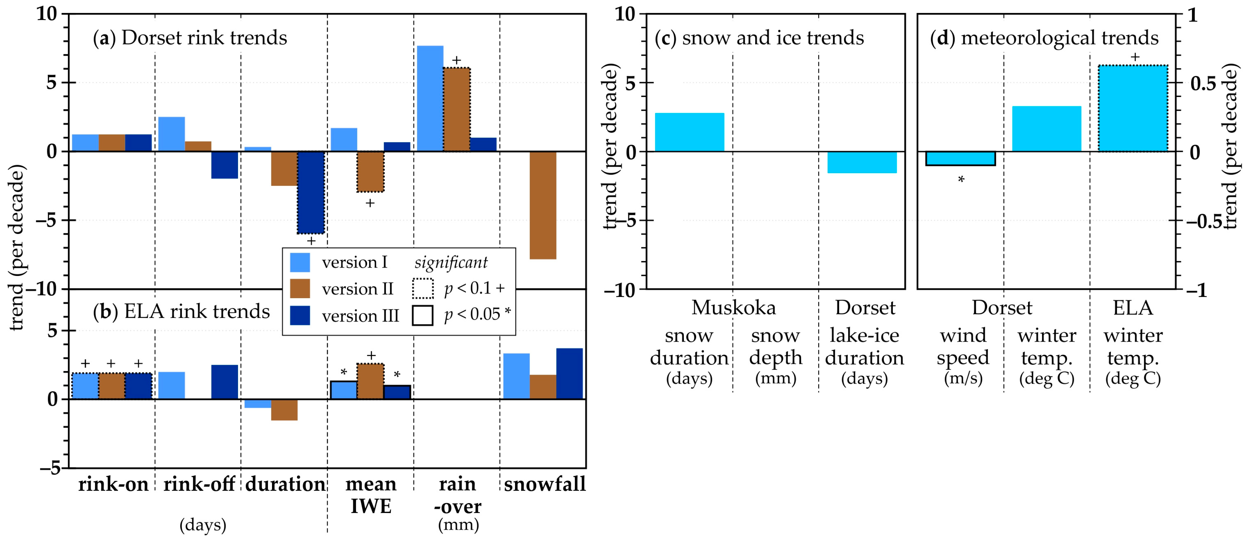 Hydrology 12 00263 g007 Hydrology 12 00263 g007