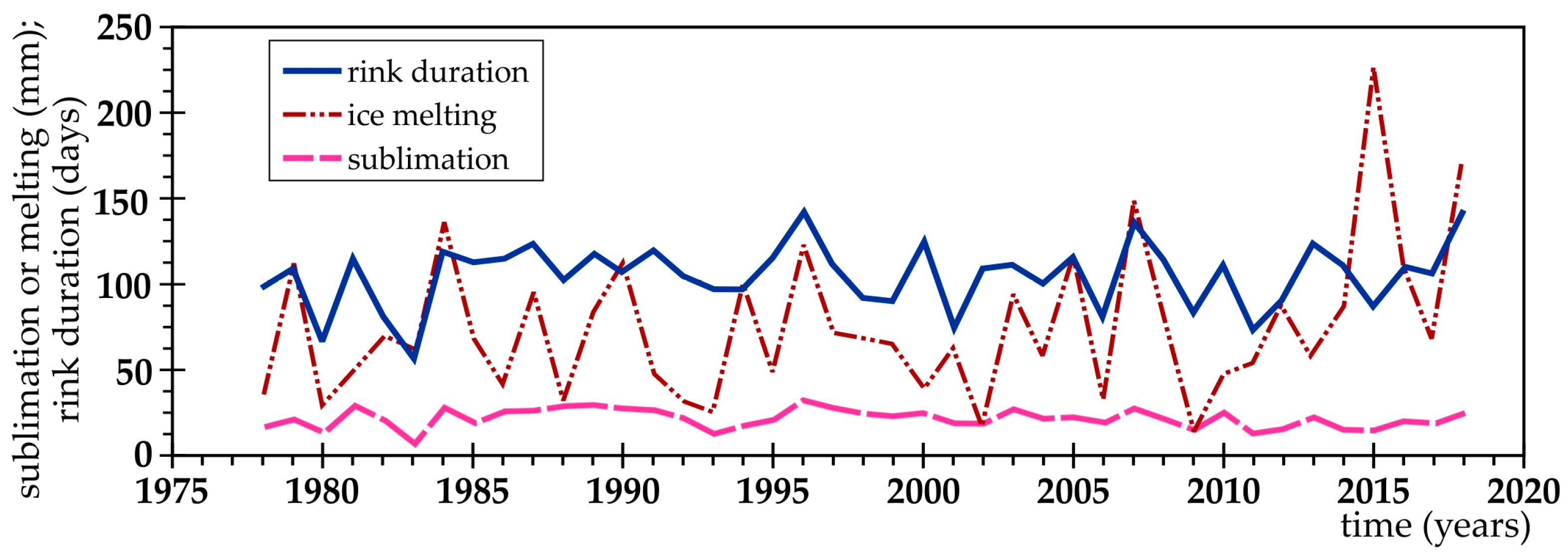Hydrology 12 00263 g008 Hydrology 12 00263 g008