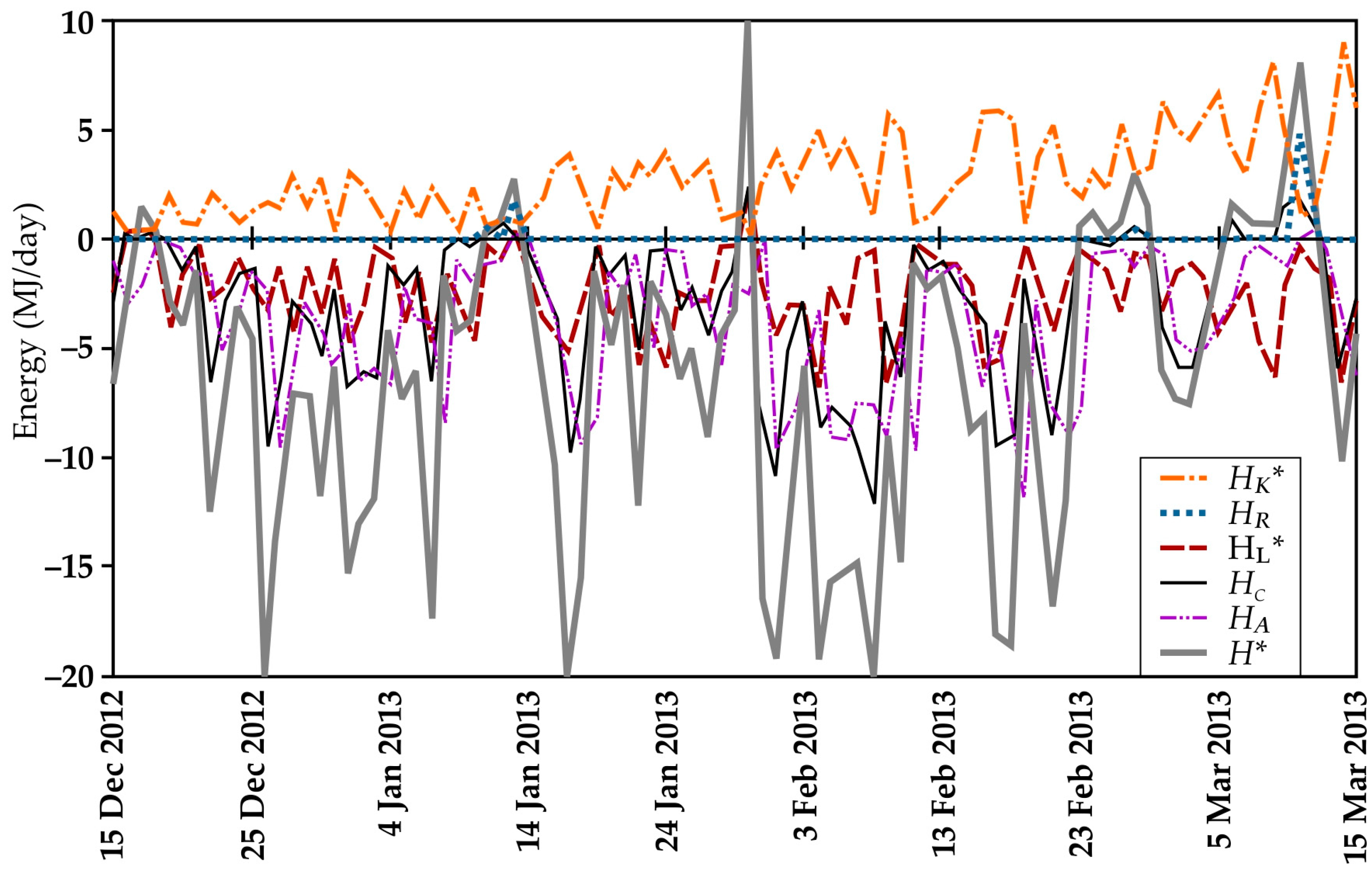 Hydrology 12 00263 g0a1 Hydrology 12 00263 g0a1