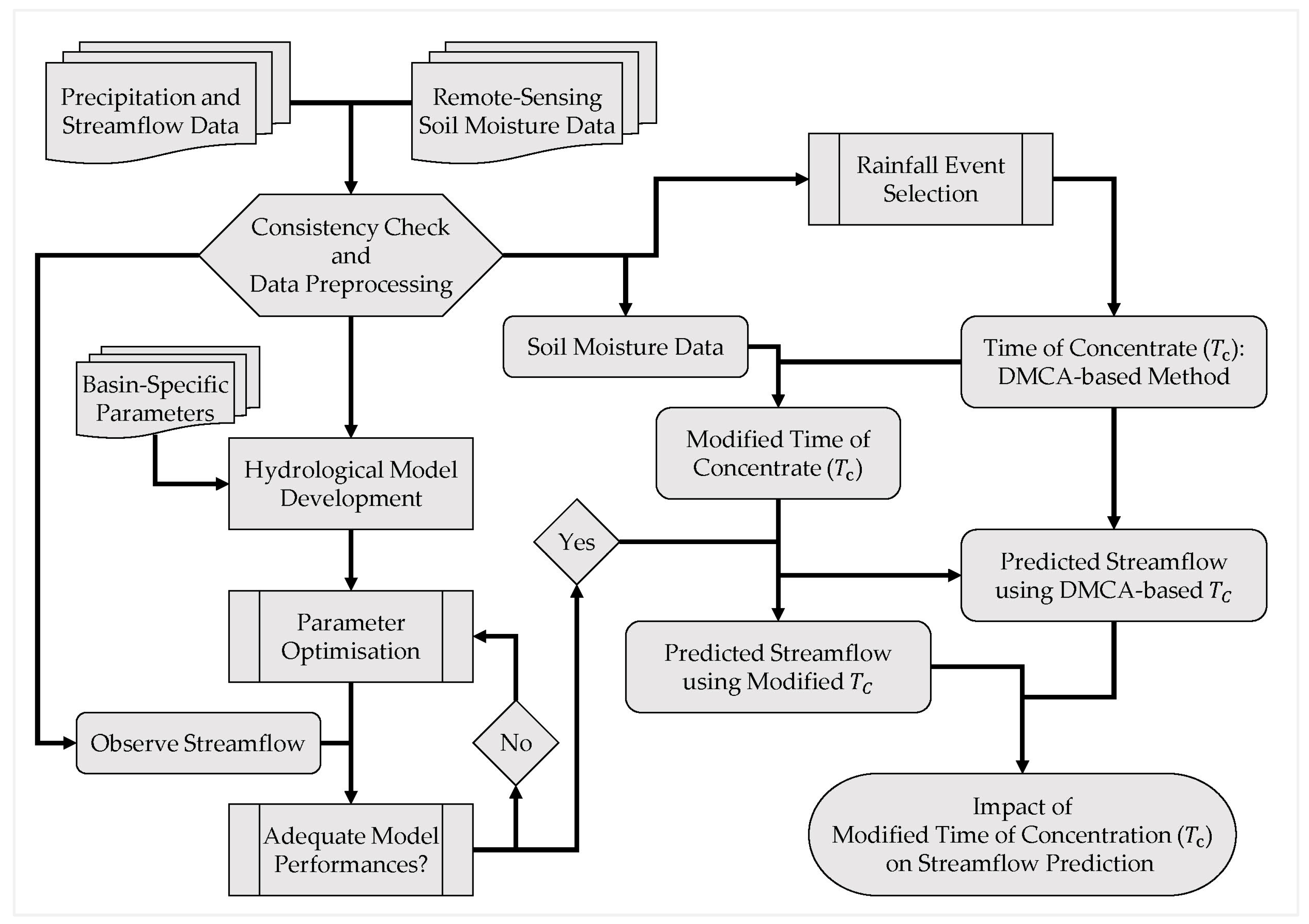Hydrology 12 00264 g002