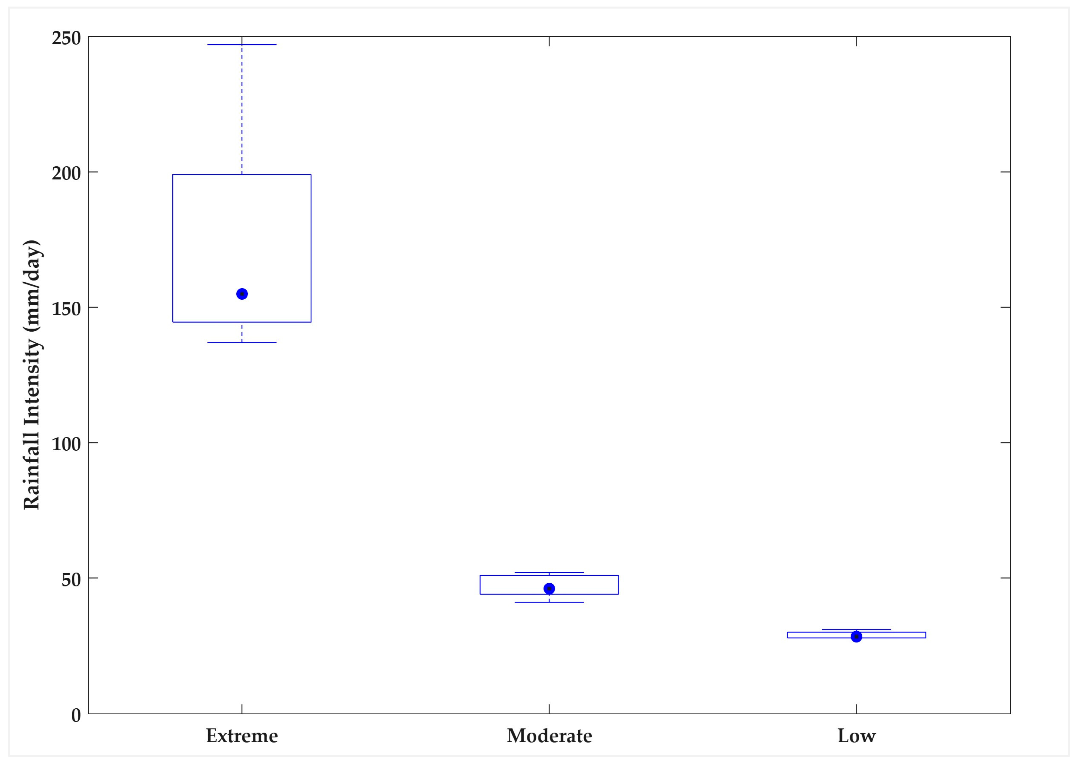 Hydrology 12 00264 g003