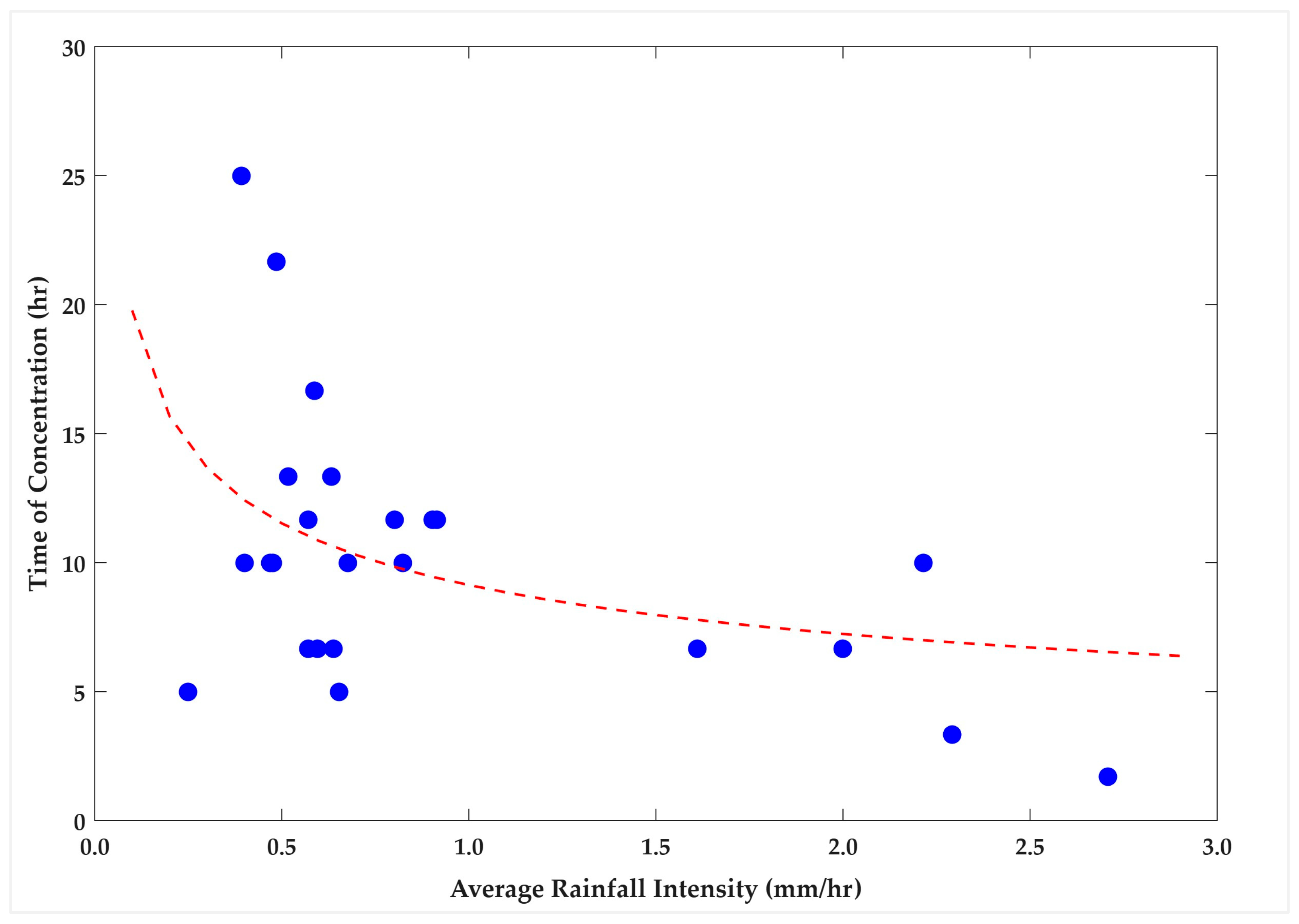 Hydrology 12 00264 g005