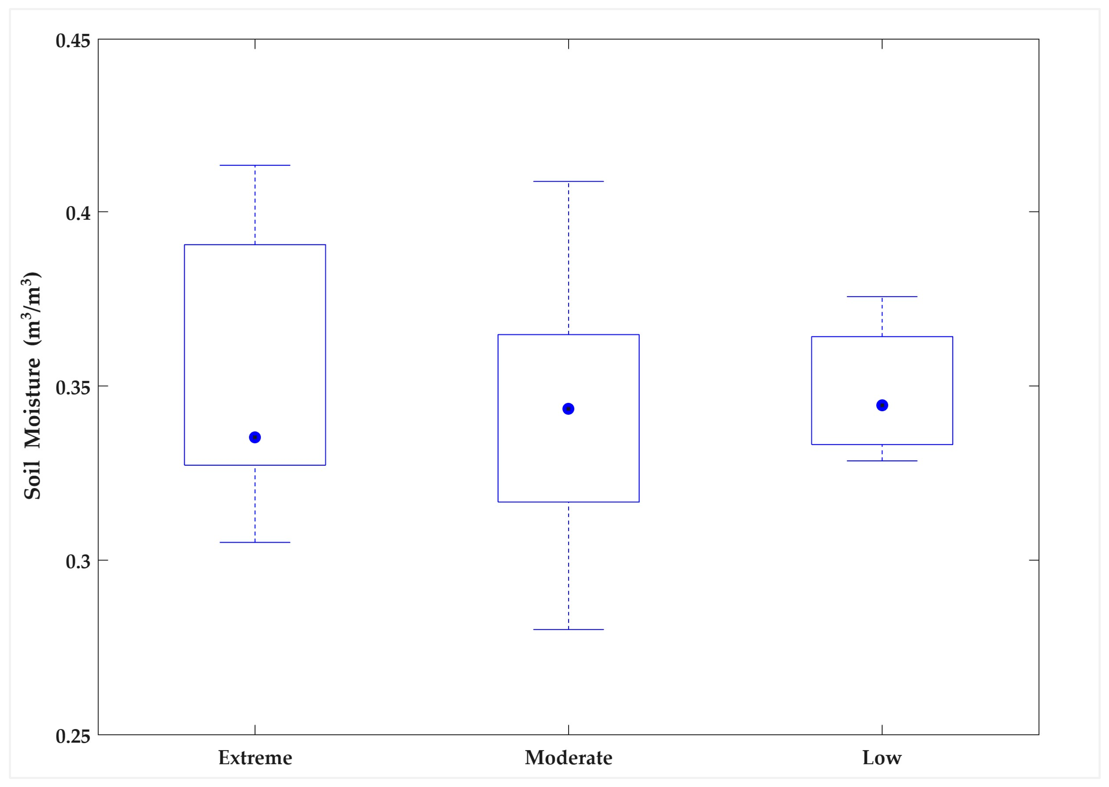Hydrology 12 00264 g006