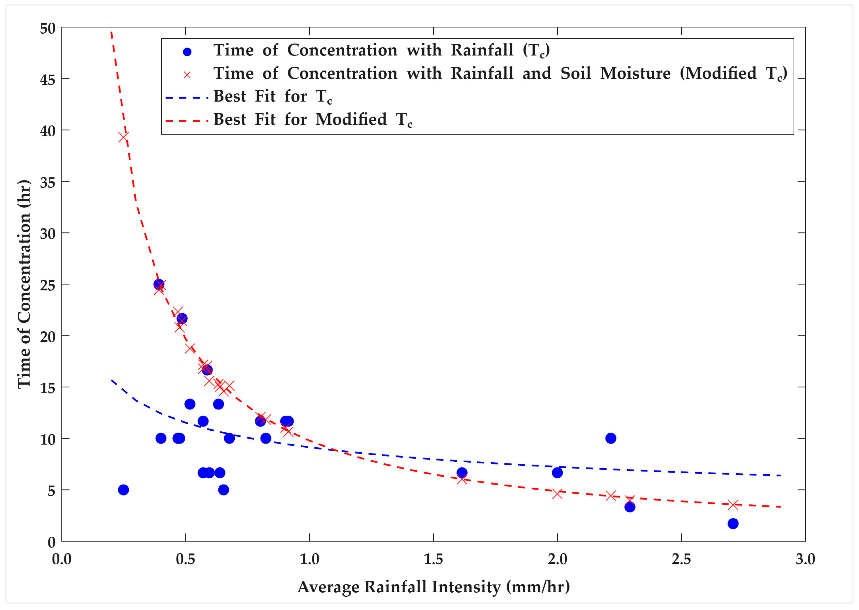 Hydrology 12 00264 g007