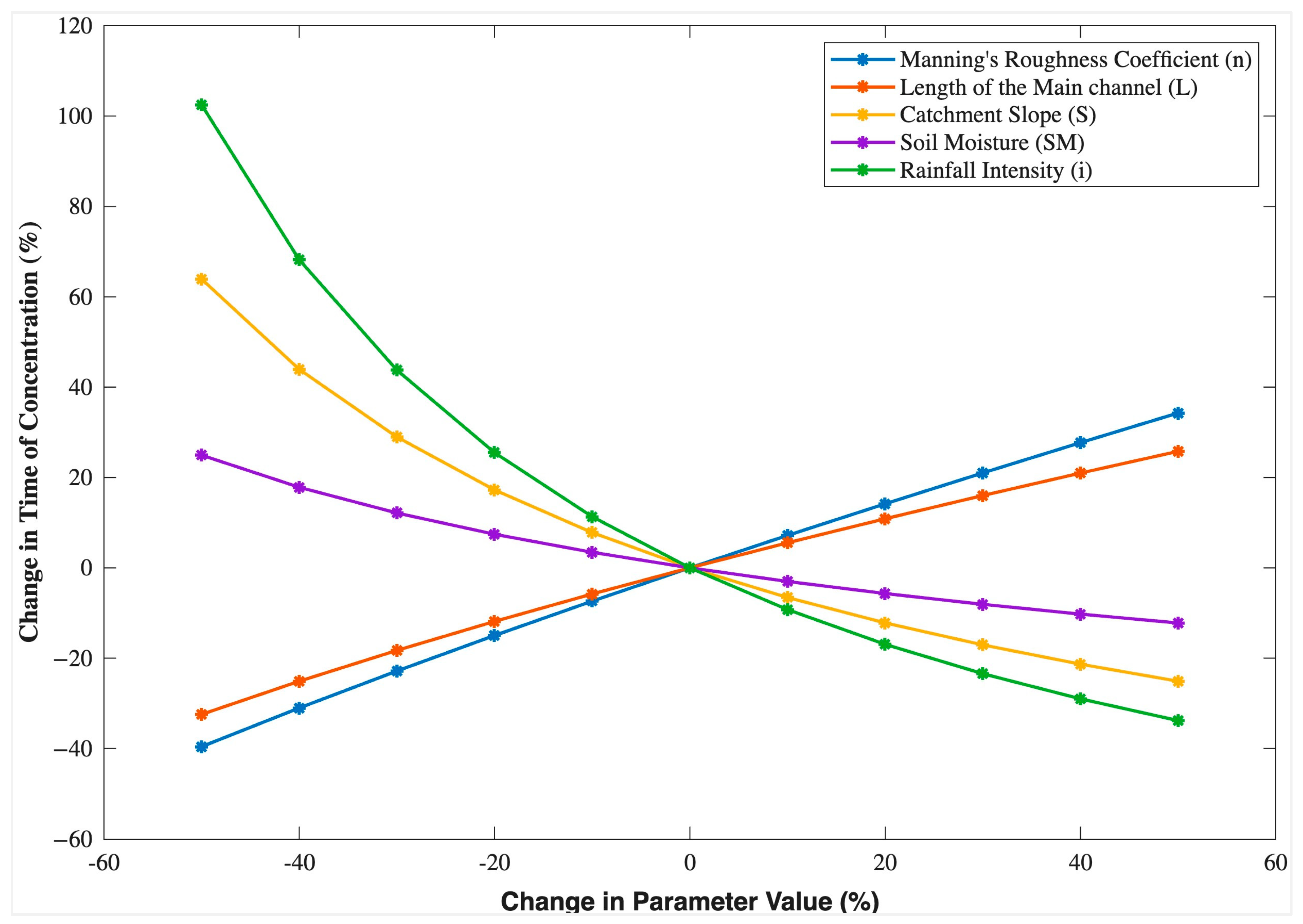 Hydrology 12 00264 g009