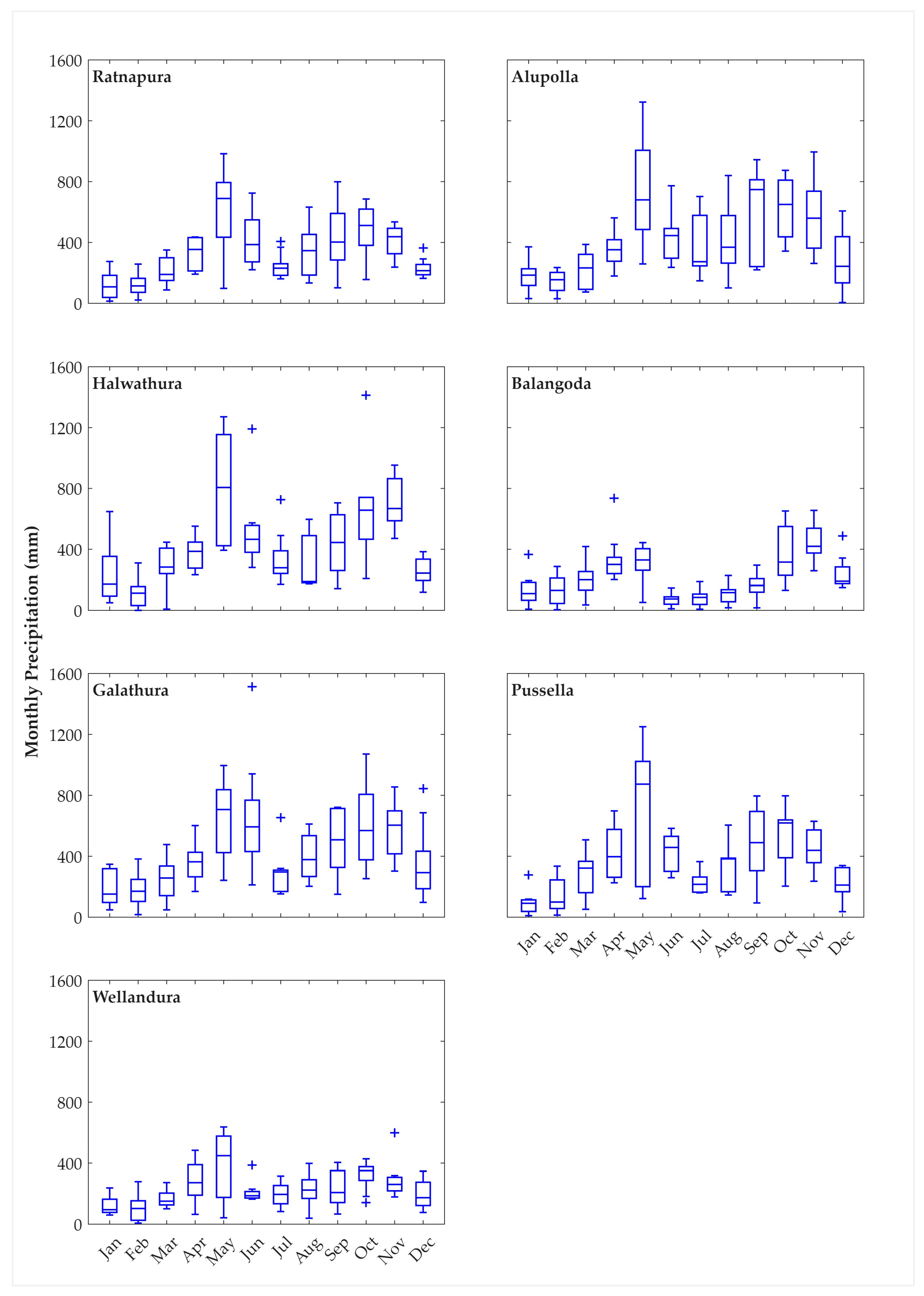 Hydrology 12 00264 g0a1