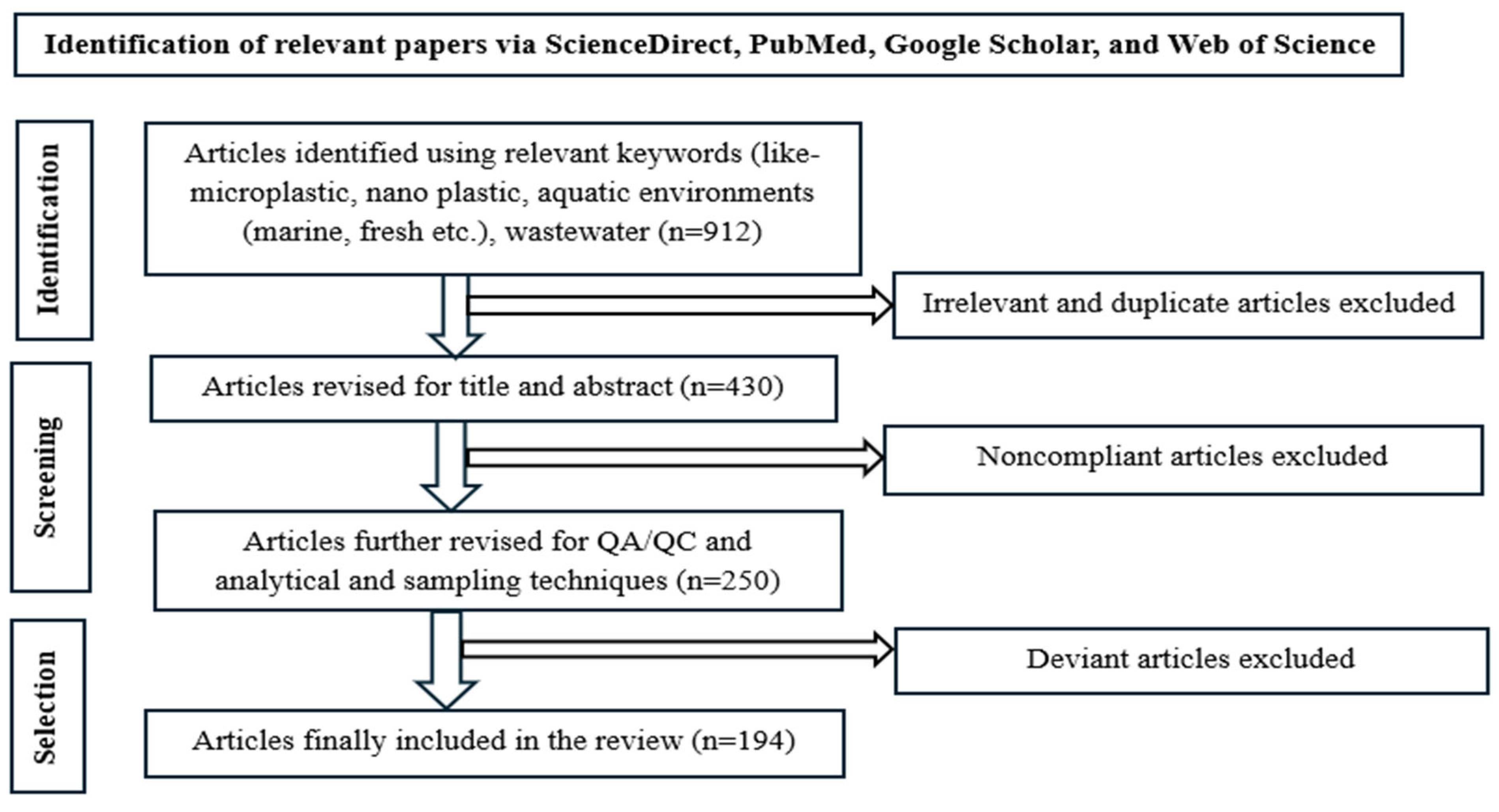 Hydrology 12 00265 g001 Hydrology 12 00265 g001