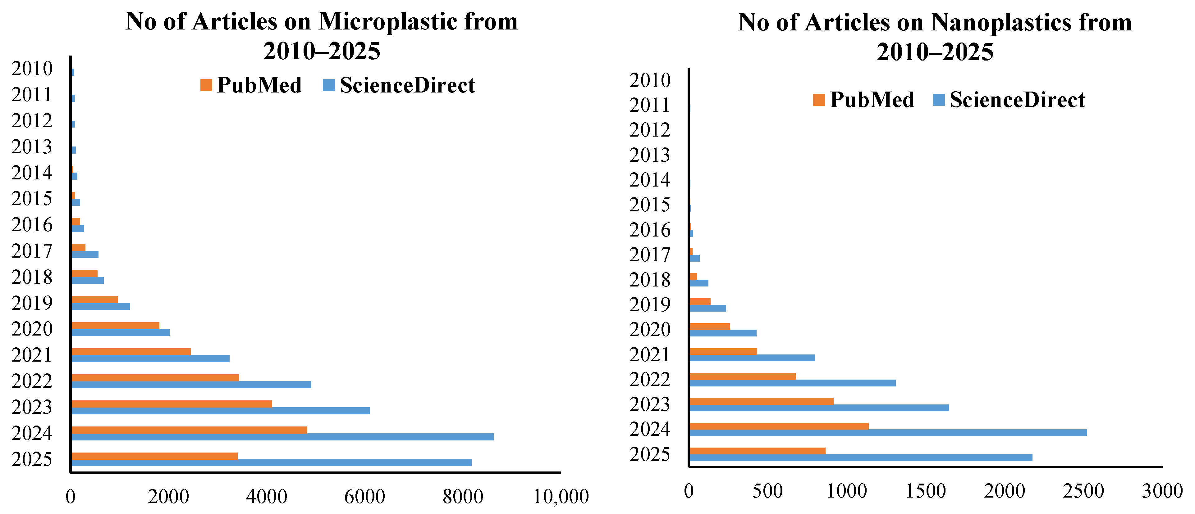 Hydrology 12 00265 g002 Hydrology 12 00265 g002