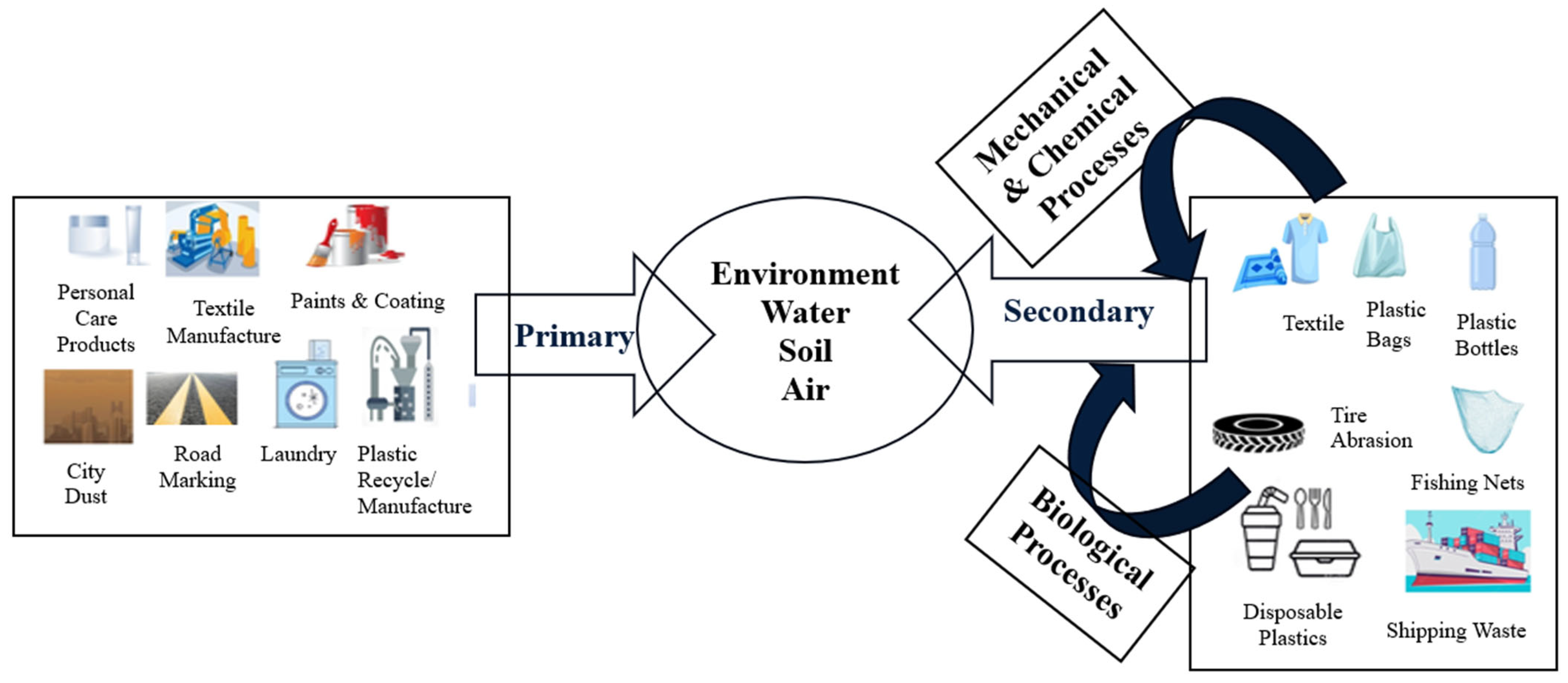Hydrology 12 00265 g003 Hydrology 12 00265 g003