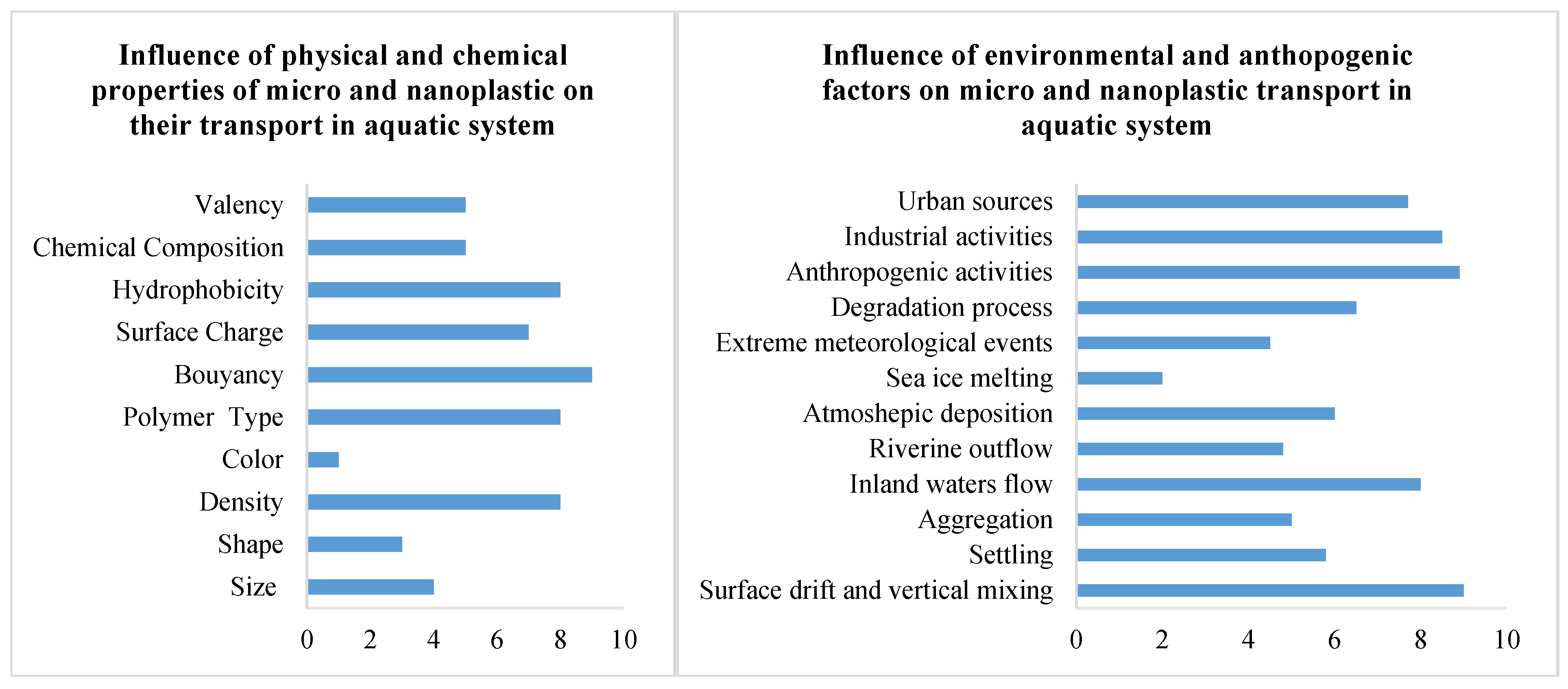 Hydrology 12 00265 g009 Hydrology 12 00265 g009