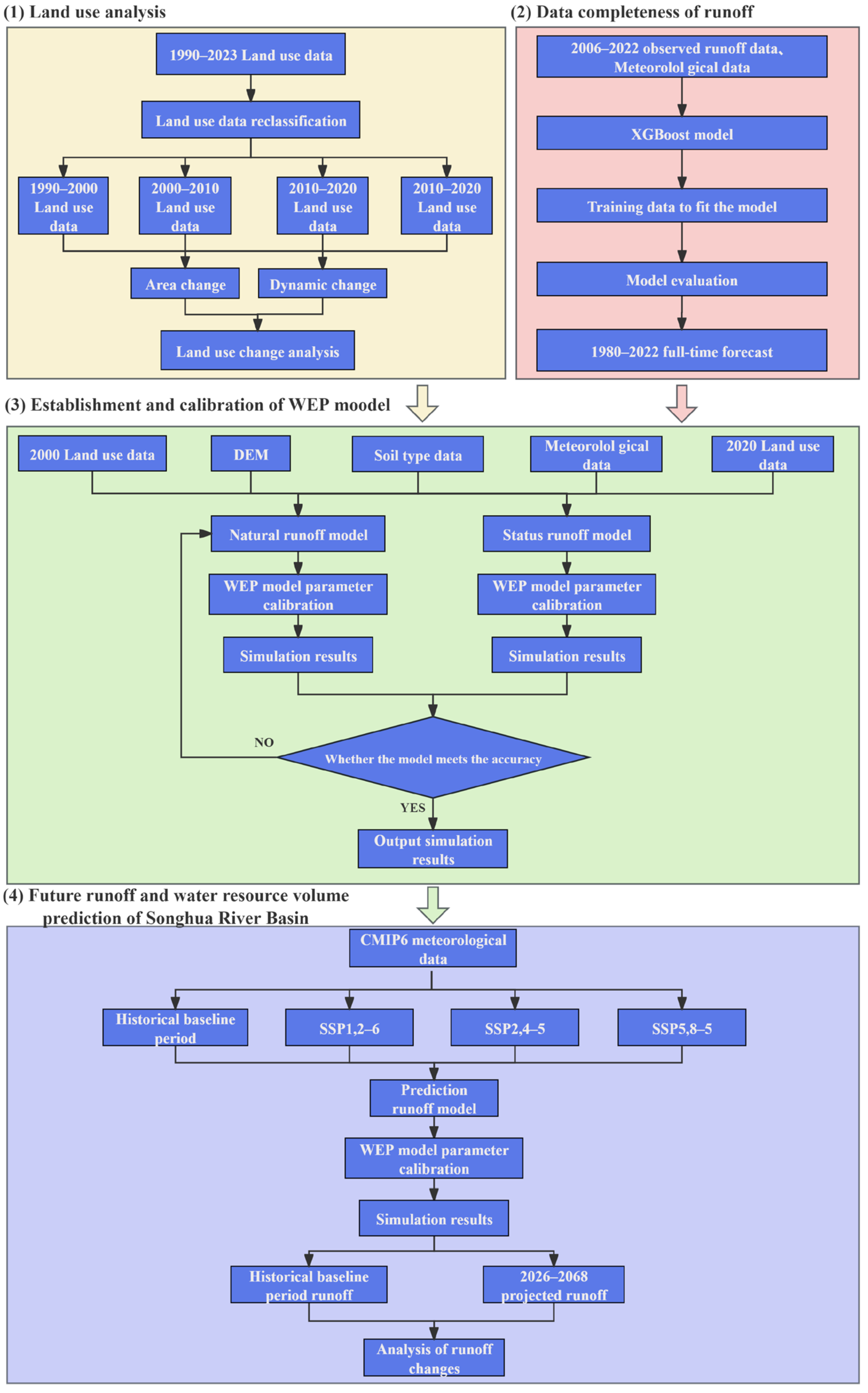 Hydrology 12 00266 g001