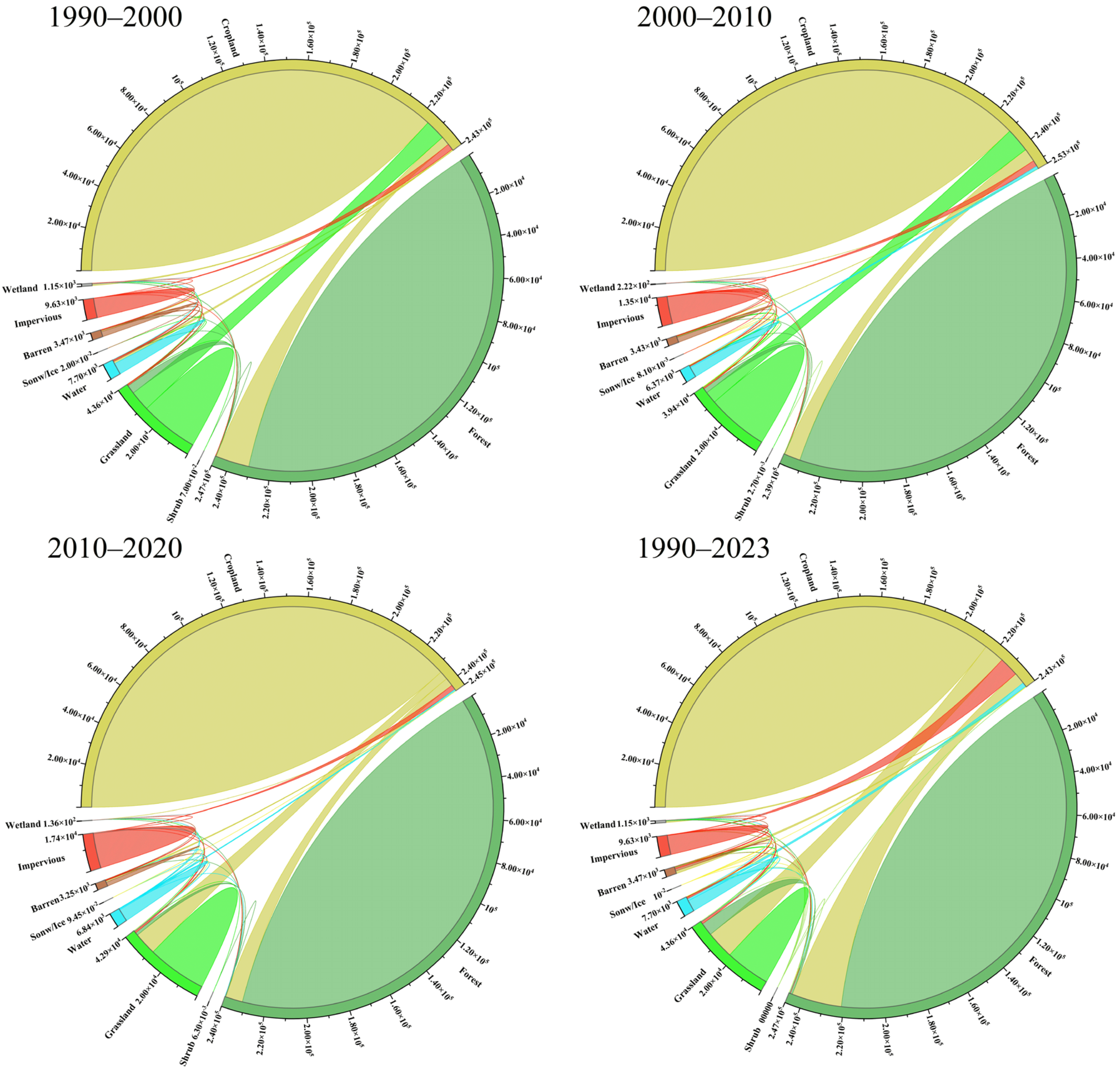 Hydrology 12 00266 g003