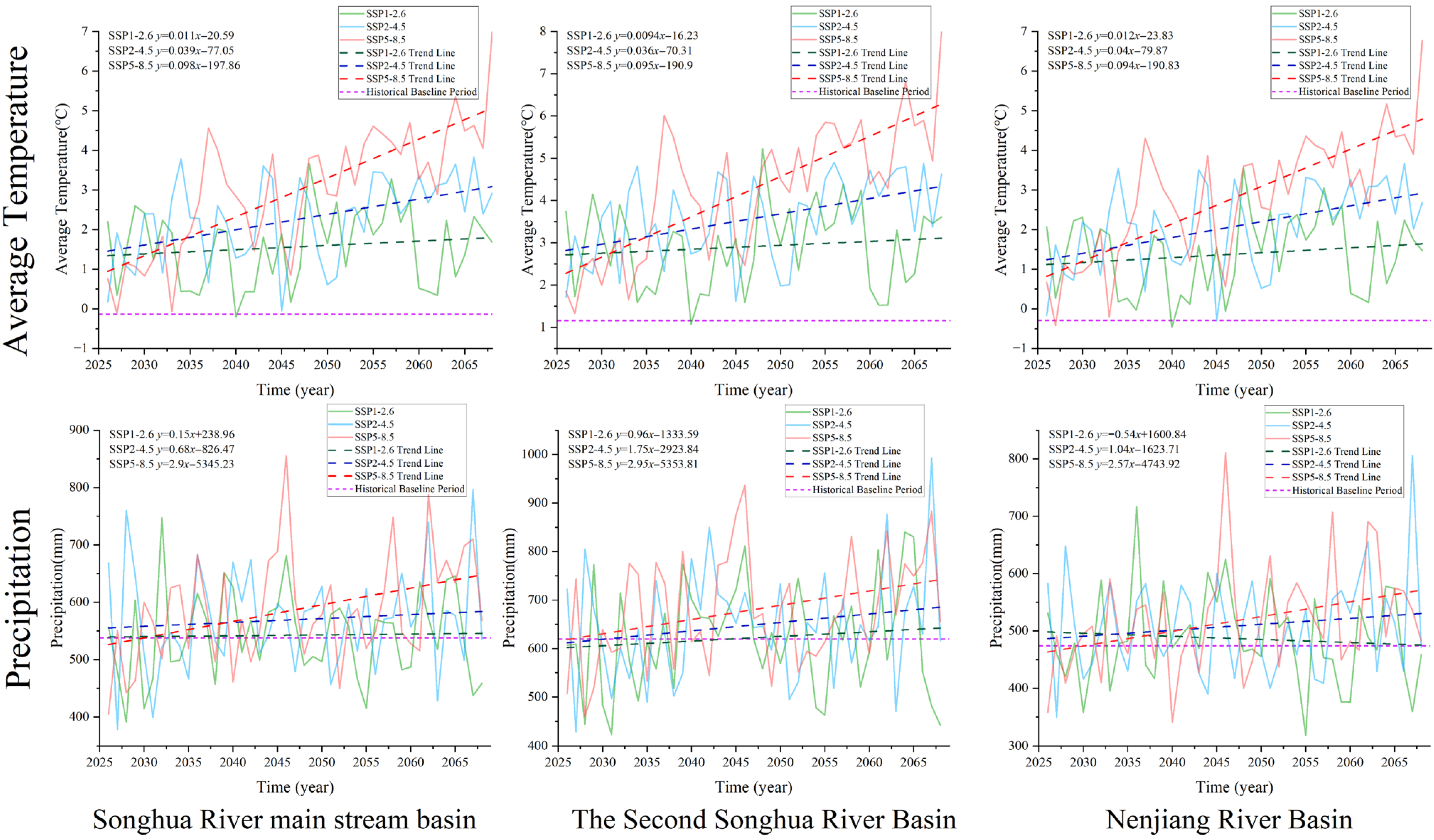 Hydrology 12 00266 g006