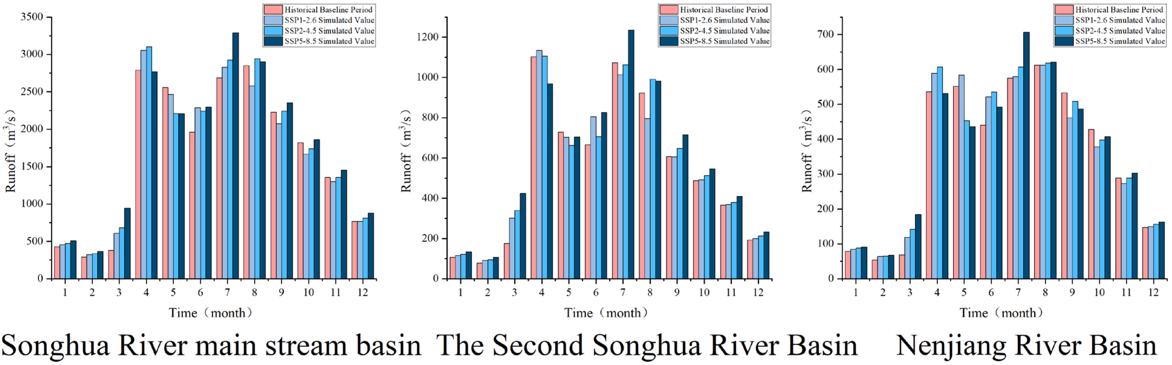 Hydrology 12 00266 g008
