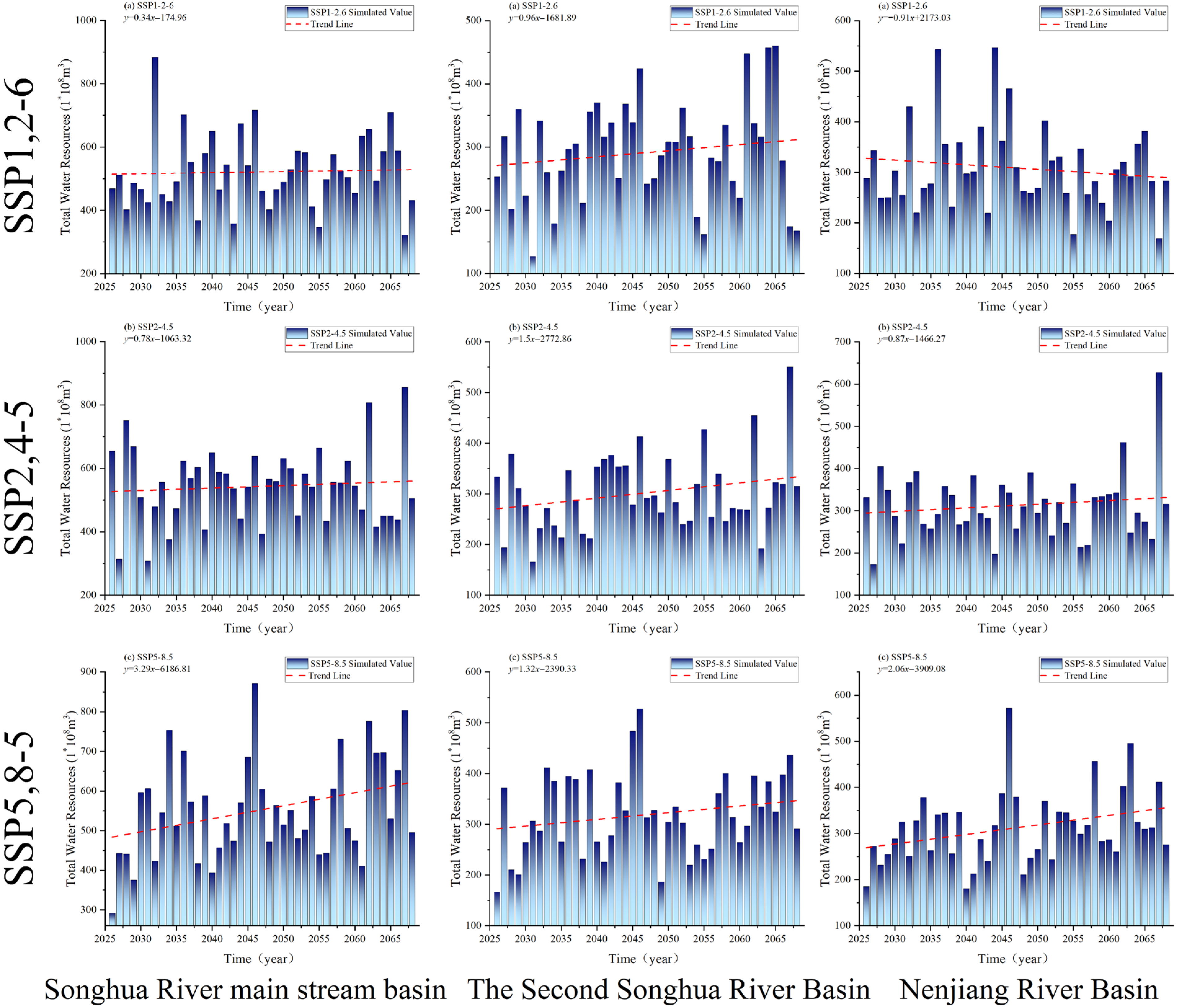 Hydrology 12 00266 g009