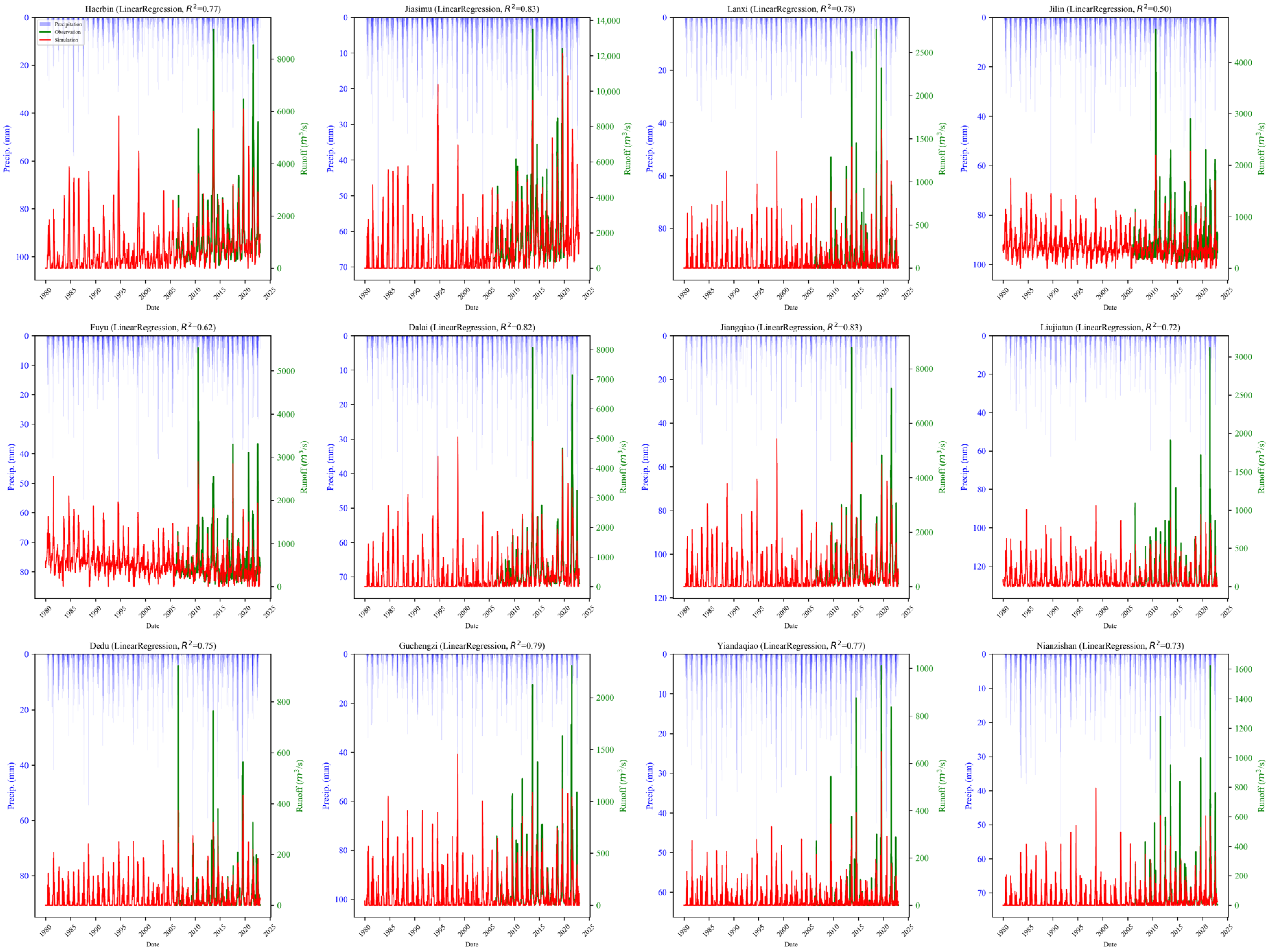Hydrology 12 00266 g0a1