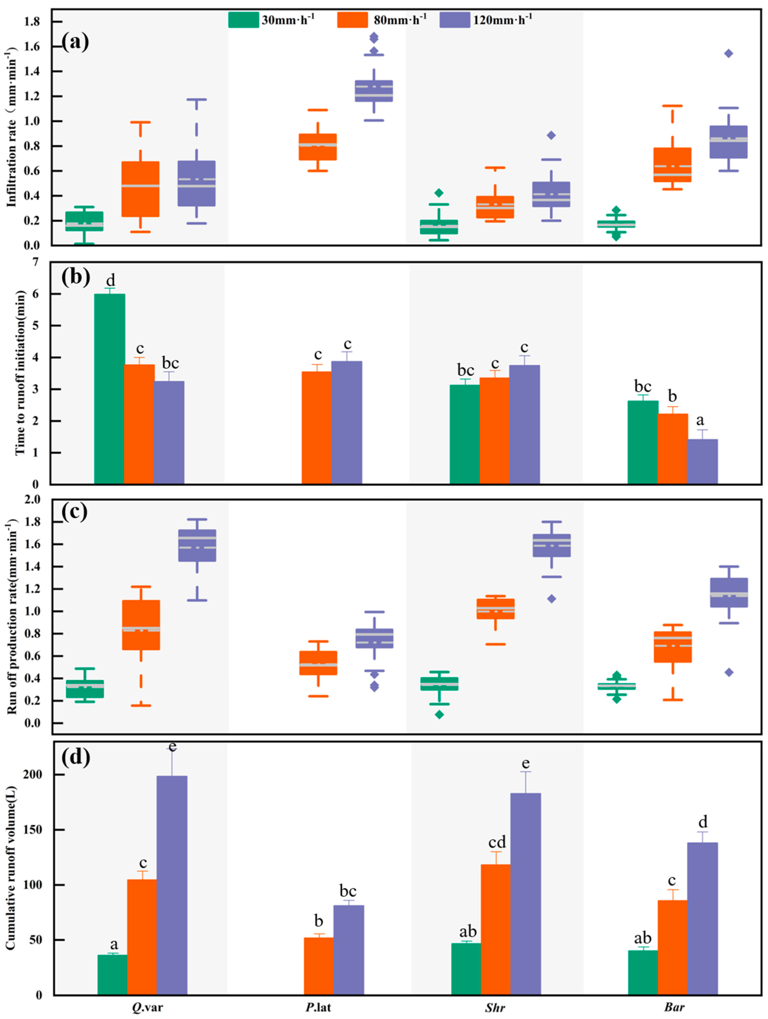 Hydrology 12 00267 g003 Hydrology 12 00267 g003